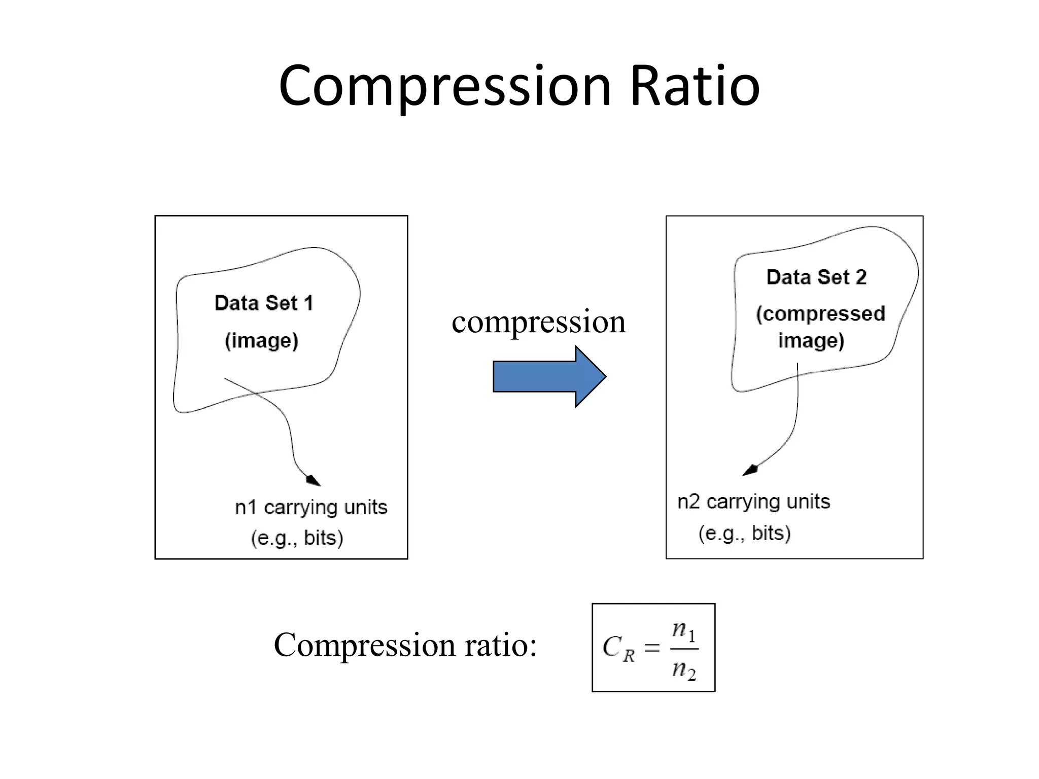 Compression Ratio
compression
Compression ratio:
 