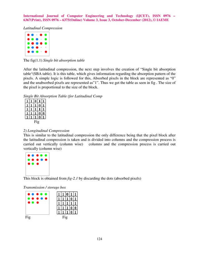 Image compression using sand algorithm | PDF