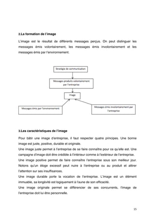 2.La formation de lʼimage

Lʼimage est le résultat de différents messages perçus. On peut distinguer les
messages émis volontairement, les messages émis involontairement et les
messages émis par lʼenvironnement.




3.Les caractéristiques de lʼimage

Pour bâtir une image dʼentreprise, il faut respecter quatre principes. Une bonne
image est juste, positive, durable et originale.
Une image juste permet à lʼentreprise de se faire connaître pour ce quʼelle est. Une
campagne dʼimage doit être crédible à lʼintérieur comme à lʼextérieur de lʼentreprise.
Une image positive permet de faire connaître lʼentreprise sous son meilleur jour.
Notons quʼun éloge excessif peut nuire à lʼentreprise ou au produit et attirer
lʼattention sur ses insufﬁsances.
Une image durable porte la vocation de lʼentreprise. Lʼimage est un élément
immuable, sa longévité est logiquement à lʼaune de son efﬁcacité.
Une image originale permet se différencier de ses concurrents, lʼimage de
lʼentreprise doit lui être personnelle.




                                                                                     15
 