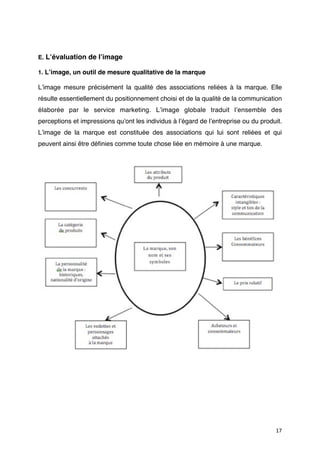 E. Lʼévaluation de lʼimage

1. Lʼimage, un outil de mesure qualitative de la marque

Lʼimage mesure précisément la qualité des associations reliées à la marque. Elle
résulte essentiellement du positionnement choisi et de la qualité de la communication
élaborée par le service marketing. Lʼimage globale traduit lʼensemble des
perceptions et impressions quʼont les individus à lʼégard de lʼentreprise ou du produit.
Lʼimage de la marque est constituée des associations qui lui sont reliées et qui
peuvent ainsi être déﬁnies comme toute chose liée en mémoire à une marque.




                                                                                     17
 