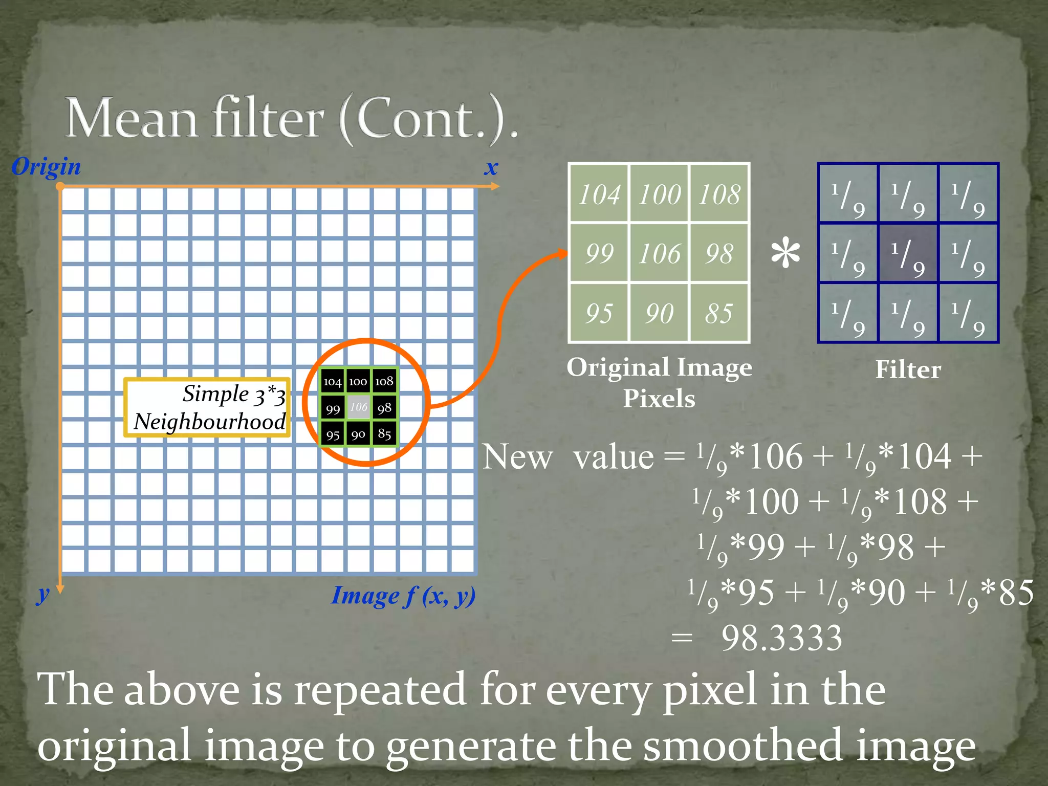 1/9
1/9
1/9
1/9
1/9
1/9
1/9
1/9
1/9
Origin x
y Image f (x, y)
New value = 1/9*106 + 1/9*104 +
1/9*100 + 1/9*108 +
1/9*99 + 1/9*98 +
1/9*95 + 1/9*90 + 1/9*85
= 98.3333
Filter
Simple 3*3
Neighbourhood
106
104
99
95
100 108
98
90 85
104 100 108
99 106 98
95 90 85
Original Image
Pixels
*
The above is repeated for every pixel in the
original image to generate the smoothed image
 