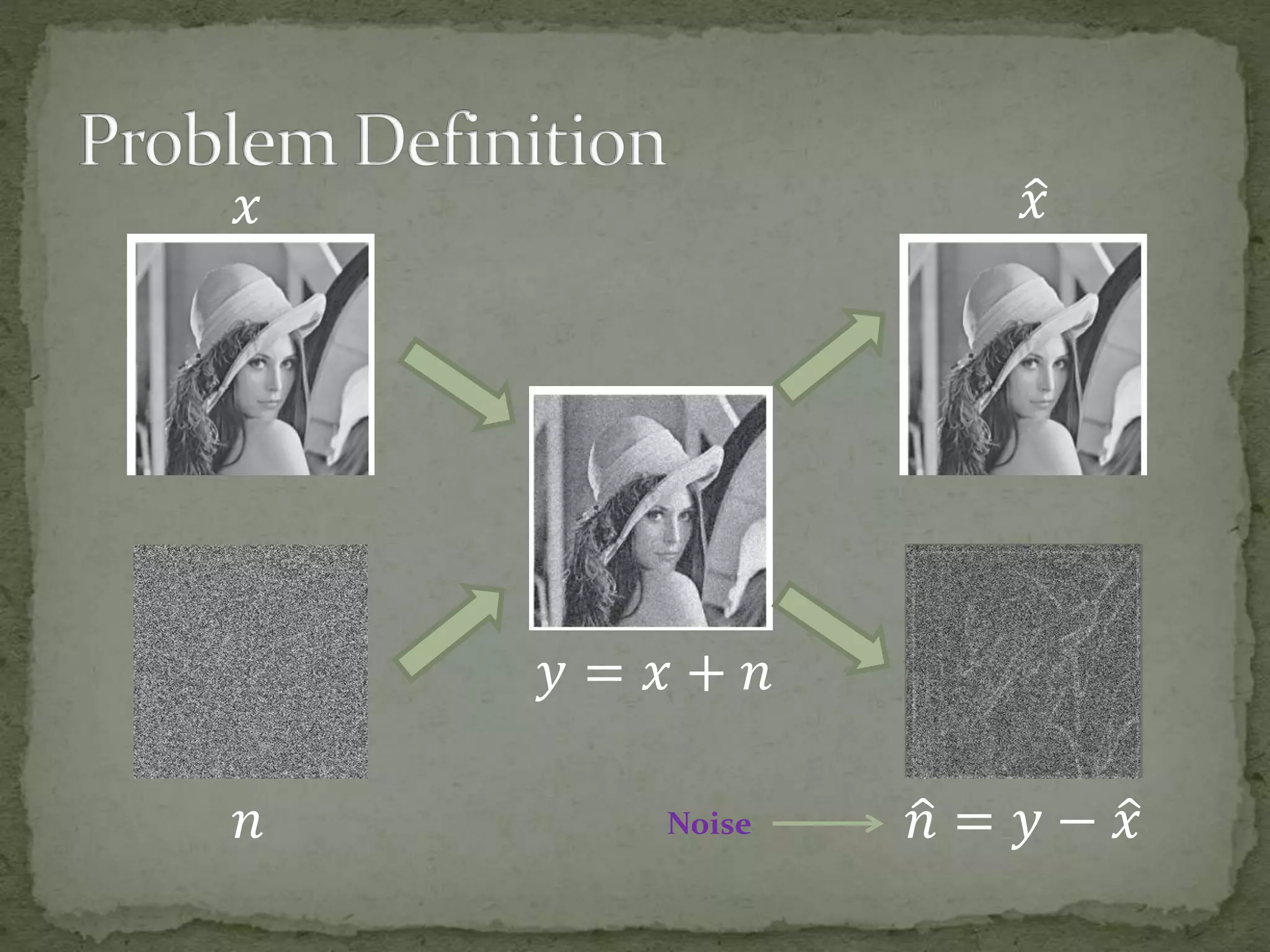 𝑥𝑥
𝑛
𝑦 = 𝑥 + 𝑛
𝑛 = 𝑦 − 𝑥Noise
 