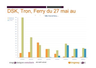 DSK, Tron, Ferry du 27 mai au
           3 Juin




            20 Juin 2010
 