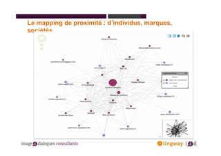 Le mapping de proximité : d’individus, marques,
sociétés…
 