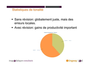 Statistiques de tonalité


 Sans révision: globalement juste, mais des
 erreurs locales.
 Avec révision: gains de productivité important
 