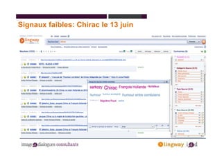 Signaux faibles: Chirac le 13 juin
 