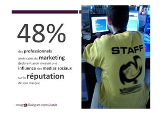 48%
des professionnels

américains dumarketing
déclarent avoir mesuré une
influence des medias sociaux
sur la   réputation
de leur marque
 