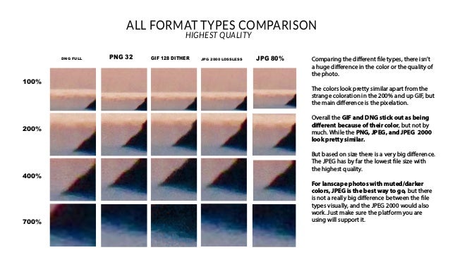 Image Codec Knowledge And Processes