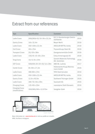 Type Specification Customer Year
Ladle Crane 260(280)t-63/16-16t x 22,2m
B.E.S. Brandenburger Elektro-
stahlwerke
2019
Gantry Crane 16t x 32,4m Meyer-Werft 2018
Ladle Crane 450-100t x 22,4m ARCELOR MITTAL Avilés 2018
Coil Crane 40t x 25m ThyssenKrupp Steel AG 2018
Transport Crane 20/10t x 38m Georgsmarienhütte GmbH 2018
Ladle Crane 150/45-10-10t x 25m Celsa Armeringsstal AS 2018
Tong Crane 10/12,5t x 24m
Sandvik Materials Technology
AB, Sandviken
2018
EOT Crane 500(500-20+20+20/1)t x 28m ABB AB, Ludvika 2017
Combi Crane 65-40t x 27,3m
Hüttenwerke Krupp Mannes-
mann GmbH
2016
Ladle Crane 480-80t x 24m TATA Steel Ijmuiden 2016
Ladle Crane 450-100t x 22,4m ARCELOR MITTAL Avilés 2016
Gantry Crane 12,5t x 40,0m Stahlwerk Thüringen GmbH 2016
Ladle Crane 300-70/10t x 29m Saarstahl AG 2016
Charging Crane 135-40t x 20m voestalpine Stahl Donawitz 2016
Charging Crane
(modification)
350(360)/90t x 12,075m Salzgitter Stahl 2016
More information at: www.kranbau.de or visit our profile on LinkedIn,
XING, YouTube or Instagram.
Graphic: Freepik.com
Page 15
Extract from our references
 