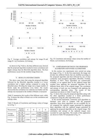 IAENG International Journal of Computer Science, 35:1, IJCS_35_1_03
______________________________________________________________________________________

                      0.06                                                                          1.1

                      0.05                                                                         0.9
         Percentage

                      0.04                                                                         0.7
                      0.03                                                                         0.5
                      0.02                                                                         0.3
                      0.01                                                                         0.1
                         0                                                                         -0.1
                                 30 × 30            60 × 60            100 ×100                            30 × 30         60 × 60           100 ×100
                                             Number of blocks                                                         Number of blocks
                                                       B          D                                                  A       B       C        D

                                                                                                                           (a)
                                              (a)
                                                                                               6
                      6                                                                        5
                      5
     Percentage




                                                                                               4
                      4
                                                                                               3
                      3
                      2                                                                        2
                      1                                                                        1
                      0                                                                                   30 × 30        60 × 60            100 ×100
                              30 × 30          60 × 60                1 00 ×1 00
                                                                                                                     Number of blocks
                                           Number of blocks
                                                                                                                     A       B          C      D
                                                   B          D

                              (b)                                                                                          (b)
 Fig. 9 Average correlation and entropy for image B and                                     Fig. 10. Correlation and entropy values versus the number of
 image D. (a) Correlation. (b) Entropy                                                      blocks. (a) Correlation. (b) Entropy.


    As shown in Fig. 9 above, the three different cases showed                                 VI. COMPARISON BETWEEN THE PROPOSED
 that the proposed algorithm resulted in lower correlation and                                   ALGORITHM AND OTHER ALGORITHMS
 higher entropy than the Blowfish algorithm alone. The best
 performance occurs for the smallest image block size.                                         In this section, two experiments were carried out using
                                                                                            the image of Fig. 11. In the first experiment, the image was
                                                                                            divided into different blocks that are shuffled according to
                                                                                            the proposed algorithm and then followed by one of four
                             V. RESULTS AND DISCUSSION
                                                                                            commonly used encryption algorithms; Blowfish, Twofish,
    The above cases show that using the proposed algorithm                                  RijnDael, or RC4. These algorithms are commercially
 followed by the Blowfish algorithm resulted in a lower                                     available, so we applied them on the ciphered image that
 correlation and a higher entropy compared to using the                                     resulted from applying the proposed algorithm on the
 Blowfish alone. Dividing the image into a larger number of                                 different block sizes of the original image. The correlation
 blocks made the performance even better. The results                                       and entropy of each one was compared with applying the
 showed that the correlation was reduced even further and the                               corresponding algorithm alone. The results of this
 entropy was increased as the number of blocks is increased.                                experiment are shown in Table VI and Fig. 12.
                                                                                            Fig. 12 shows that using the proposed algorithm along with
 Table V summarizes the results of the different cases, while                               the other algorithms resulted in a better performance
 Fig. 10 shows the effect of block size on the correlation and                              compared to using the other algorithms alone.
 entropy value.                                                                                In the second experiment, commonly used algorithms in
                                                                                            literature were used to compare with the proposed
 Table V Results of Correlation and Entropy values of image                                 algorithm. Since those algorithms are not available for us,
 (a) in Fig. 3.                                                                             we compared the ciphered images generated by applying
                                                                                            these algorithms with the ciphered images generated by
                                Number                                                      applying the proposed algorithm on the original image. The
 Measurement                                   A             B           C           D
                               of blocks                                                    correlation and entropy of the ciphered images were
                               30 × 30                                0.7952       0.0234   recorded for each algorithm. The results of this application
 Average
                               60 × 60      0.9257         0.0519     0.6681       0.0092   are shown in Table VII and plotted in Fig. 13.
 correlation
                               100 ×100                               0.5211       0.0056
                               30 × 30                                             5.2305
 Entropy                       60 × 60      2.4305         4.799      2.4305       5.4737
                               100 ×100                                            5.5281




                                                    (Advance online publication: 19 February 2008)
 