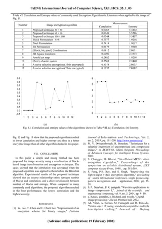IAENG International Journal of Computer Science, 35:1, IJCS_35_1_03
______________________________________________________________________________________
 Table VII Correlation and Entropy values of commonly used Encryption Algorithms in Literature when applied to the image of
 Fig. 11.
                                                                                                       Measurement
         Number                          Image encryption algorithm
                                                                                         Correlation                   Entropy
               1       Proposed technique 30 × 30                                         0.0063                       5.4402
               2       Proposed technique 60 × 60                                         0.0049                       5.5286
               3       Proposed technique 100 × 100                                       0.0044                       5.5407
               4       Block Permutation 8×8                                              0.7977                       1.9216
               5       Pixel Permutation                                                  0.7418                       1.9017
               6       Bit Permutation                                                    0.0479                       1.9769
               7       [Block, bit, pixel] Combination                                    0.0812                       2.0631
               8       3D Jigsaw transform                                                0.6096                       2.3735
               9       Arnold cat map                                                     0.2882                       1.9208
              10       Chen’s chaotic system                                              0.2569                       2.3440
              11       A naive selective encryption (3 bits encrypted)                    0.8078                       2.0635
              12       A naive selective encryption (7 bits encrypted)                    0.1037                       2.0182


       0.9                                                                      6
       0.8
                                                                                5
       0.7
       0.6                                                                      4
       0.5
       0.4                                                                      3
       0.3
                                                                                2
       0.2
       0.1                                                                      1
       0.0
       -0.1                                                                     0
               1   2   3    4    5   6     7   8   9   10 11 12                      1    2   3   4    5   6   7   8    9 10 11 12


                                  (a)                                                              (b)
               Fig. 13. Correlation and entropy values of the algorithms shown in Table VII. (a) Correlation. (b) Entropy.


 Fig. 12 and Fig. 13 show that the proposed algorithm resulted              Journal of Information and Technology. Vol. 2,
 in lower correlation and higher entropy and thus in a better               no. 2, 2003, pp. 191-200. http://www.ansinet.org/
 encrypted image than all other algorithms tested in this paper.      [2]   M. V. Droogenbroech, R. Benedett, "Techniques for a
                                                                            selective encryption of uncompressed and compressed
                                                                            images," In ACIVS’02, Ghent, Belgium. Proceedings
                           VII. CONCLUSION                                  of Advanced Concepts for Intelligent Vision Systems,
                                                                            2002.
    In this paper a simple and strong method has been                 [3]   S. Changgui, B. Bharat, "An efficient MPEG video
 proposed for image security using a combination of block-                  encryption a l g o r i t h m, " P r o c e e d i n g s o f t h e
 based image transformation and encryption techniques. The                  symposium on reliable distributed systems, IEEE
 cases showed that the correlation was decreased when the                   computer society Press, 1998, pp. 381-386.
 proposed algorithm was applied to them before the Blowfish           [4]   S. Fong, P.B. Ray, and S. Singh, "Improving the
 algorithm. Experimental results of the proposed technique                  lightweight video encryption algorithm," proceeding
 showed that an inverse relationship exists between number                  of iasted international conference, single processing,
 of blocks and correlation, and a direct relationship between               pattern recognition and application, 2002, pp. 25-
 number of blocks and entropy. When compared to many                        28.
 commonly used algorithms, the proposed algorithm resulted            [5]   S. P. Nana'vati., P. K. panigrahi. "Wavelets:applications to
 in the best performance; the lowest correlation and the                    image compression- I,". joined of the scientific and
 highest entropy.                                                           engineering computing, vol. 9, no. 3, 2004, pp. 4- 10.
                                                                      [6]   c. Ratael, gonzales, e. Richard, and woods, "Digital
                                                                            image processing," 2nd ed, Prentice hall, 2002.
                                REFERENCES                            [7]   AL. Vitali, A. Borneo, M. Fumagalli and R. Rinaldo,
                                                                            "Video over IP using standard-compatible multiple
 [1]    W. Lee, T. Chen and C. Chieh Lee, "Improvement of an                description coding," Journal of                       Zhejiang
        encryption scheme for binary images," Pakistan


                                         (Advance online publication: 19 February 2008)
 