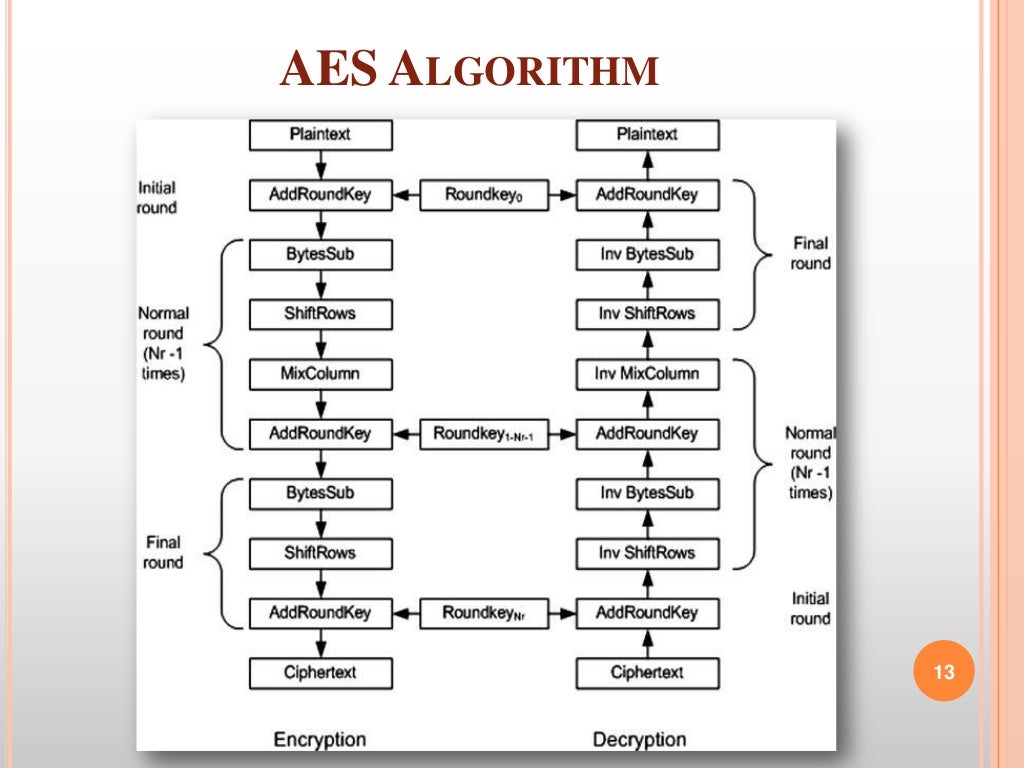 Image encryption using aes key expansion