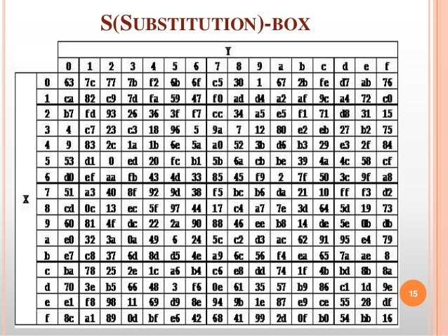 multiplicative inverse 1 1 x expansion using encryption Image key aes multiplicative inverse 1 1 x expansion using encryption Image key aes