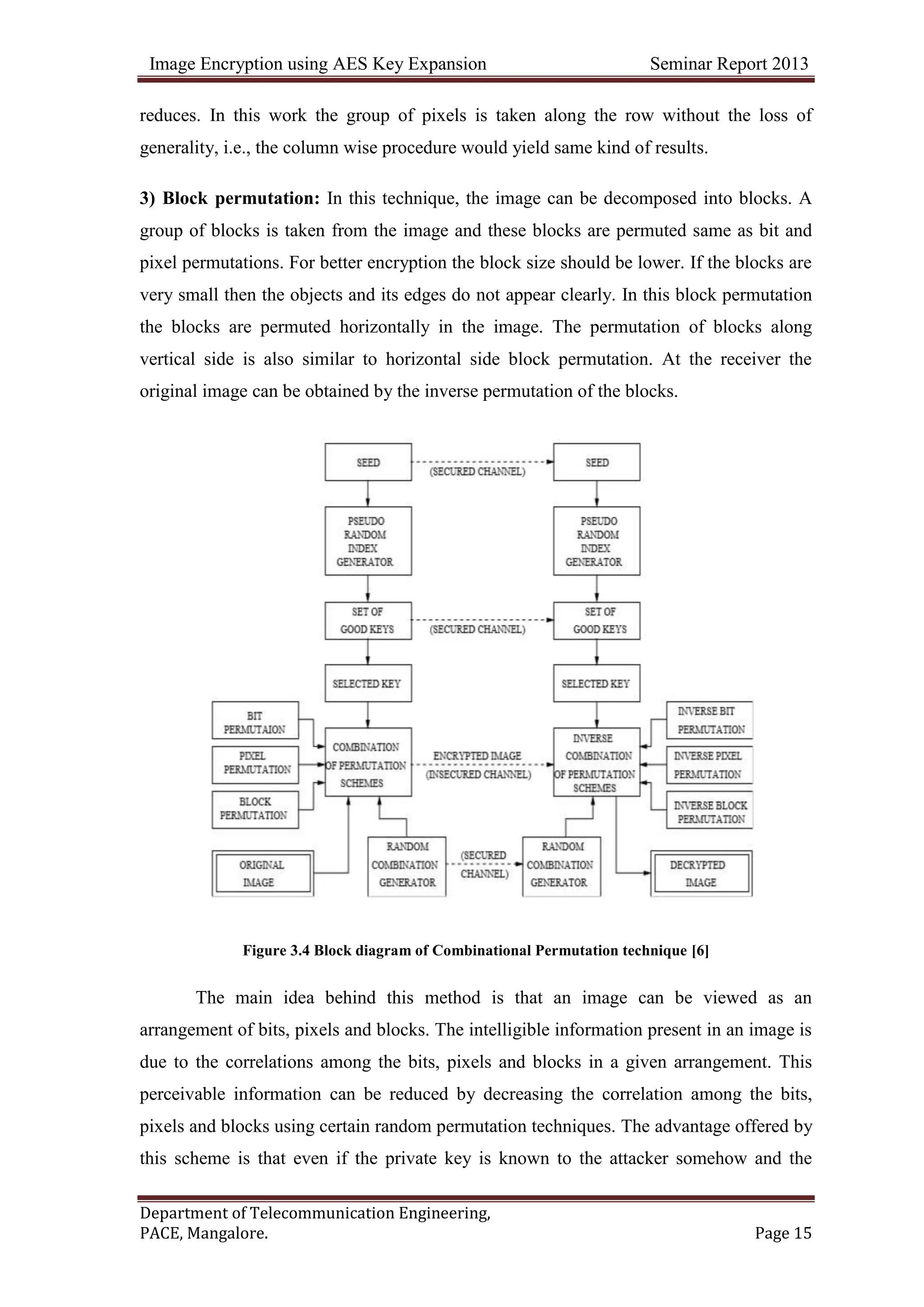 Image Encryption using AES Key Expansion Seminar Report 2013
Department of Telecommunication Engineering,
PACE, Mangalore. Page 15
reduces. In this work the group of pixels is taken along the row without the loss of
generality, i.e., the column wise procedure would yield same kind of results.
3) Block permutation: In this technique, the image can be decomposed into blocks. A
group of blocks is taken from the image and these blocks are permuted same as bit and
pixel permutations. For better encryption the block size should be lower. If the blocks are
very small then the objects and its edges do not appear clearly. In this block permutation
the blocks are permuted horizontally in the image. The permutation of blocks along
vertical side is also similar to horizontal side block permutation. At the receiver the
original image can be obtained by the inverse permutation of the blocks.
Figure 3.4 Block diagram of Combinational Permutation technique [6]
The main idea behind this method is that an image can be viewed as an
arrangement of bits, pixels and blocks. The intelligible information present in an image is
due to the correlations among the bits, pixels and blocks in a given arrangement. This
perceivable information can be reduced by decreasing the correlation among the bits,
pixels and blocks using certain random permutation techniques. The advantage offered by
this scheme is that even if the private key is known to the attacker somehow and the
 