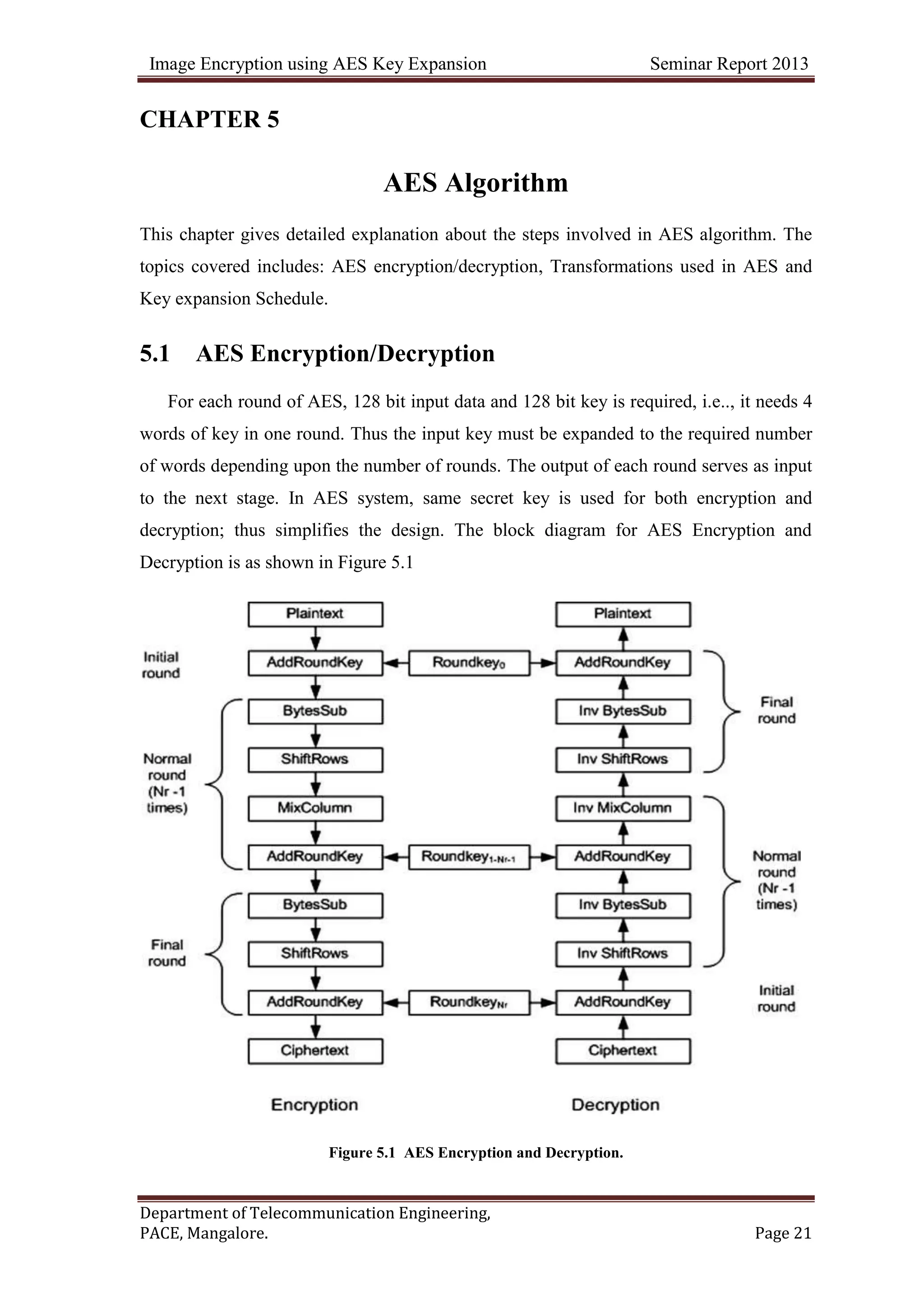 Image Encryption using AES Key Expansion Seminar Report 2013
Department of Telecommunication Engineering,
PACE, Mangalore. Page 21
CHAPTER 5
AES Algorithm
This chapter gives detailed explanation about the steps involved in AES algorithm. The
topics covered includes: AES encryption/decryption, Transformations used in AES and
Key expansion Schedule.
5.1 AES Encryption/Decryption
For each round of AES, 128 bit input data and 128 bit key is required, i.e.., it needs 4
words of key in one round. Thus the input key must be expanded to the required number
of words depending upon the number of rounds. The output of each round serves as input
to the next stage. In AES system, same secret key is used for both encryption and
decryption; thus simplifies the design. The block diagram for AES Encryption and
Decryption is as shown in Figure 5.1
Figure 5.1 AES Encryption and Decryption.
 