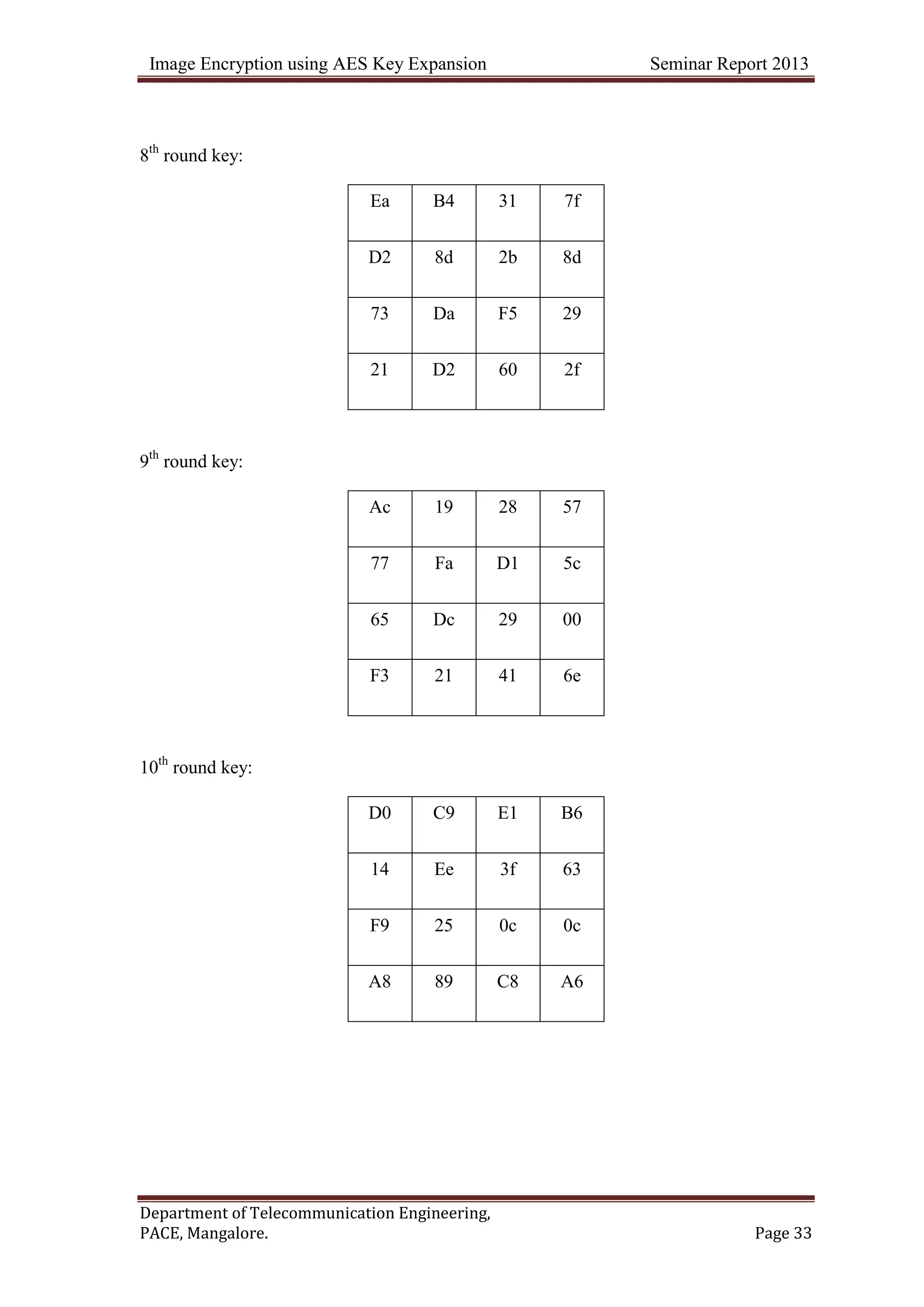 Image Encryption using AES Key Expansion Seminar Report 2013
Department of Telecommunication Engineering,
PACE, Mangalore. Page 33
8th
round key:
Ea B4 31 7f
D2 8d 2b 8d
73 Da F5 29
21 D2 60 2f
9th
round key:
Ac 19 28 57
77 Fa D1 5c
65 Dc 29 00
F3 21 41 6e
10th
round key:
D0 C9 E1 B6
14 Ee 3f 63
F9 25 0c 0c
A8 89 C8 A6
 