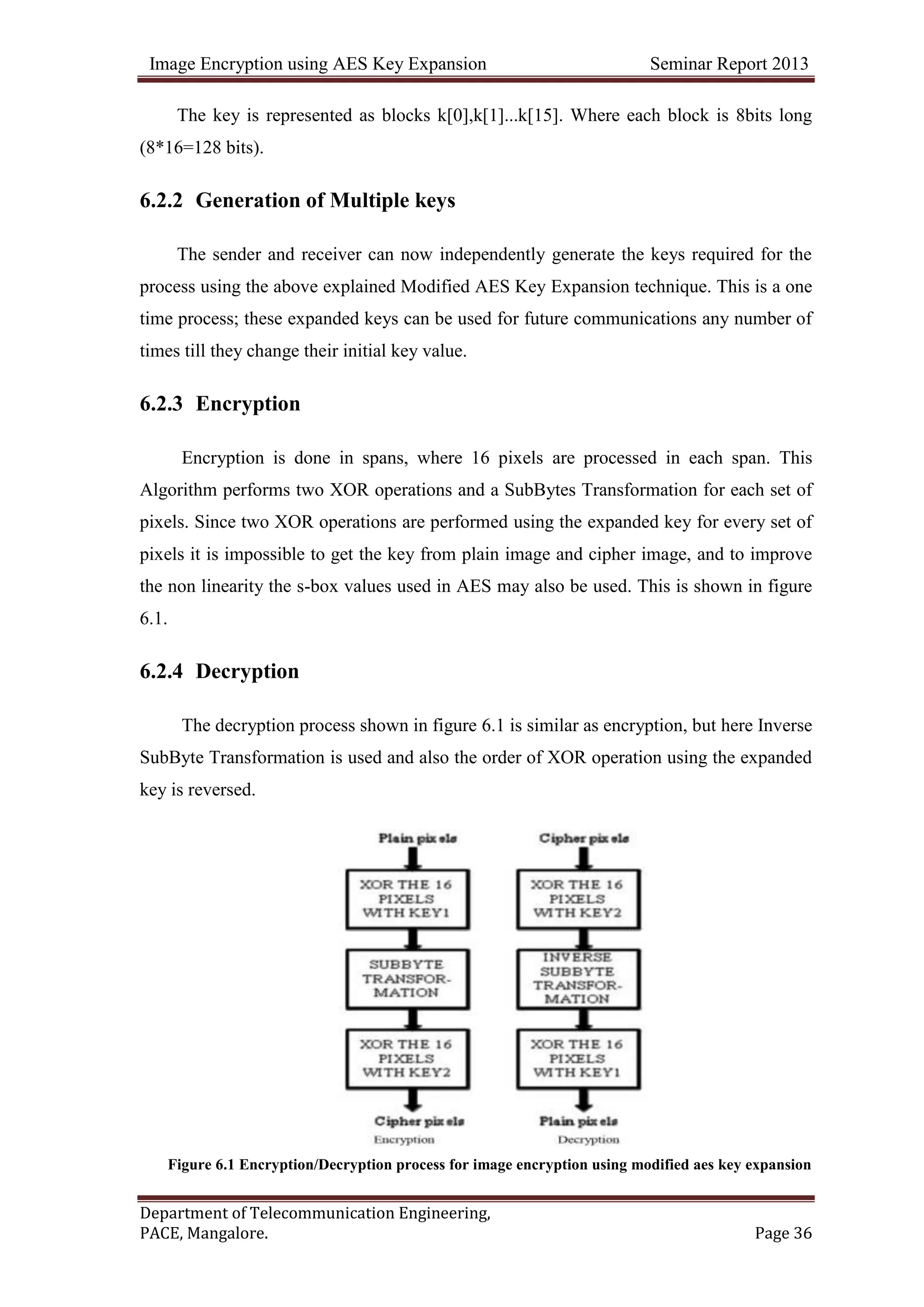Image Encryption using AES Key Expansion Seminar Report 2013
Department of Telecommunication Engineering,
PACE, Mangalore. Page 36
The key is represented as blocks k[0],k[1]...k[15]. Where each block is 8bits long
(8*16=128 bits).
6.2.2 Generation of Multiple keys
The sender and receiver can now independently generate the keys required for the
process using the above explained Modified AES Key Expansion technique. This is a one
time process; these expanded keys can be used for future communications any number of
times till they change their initial key value.
6.2.3 Encryption
Encryption is done in spans, where 16 pixels are processed in each span. This
Algorithm performs two XOR operations and a SubBytes Transformation for each set of
pixels. Since two XOR operations are performed using the expanded key for every set of
pixels it is impossible to get the key from plain image and cipher image, and to improve
the non linearity the s-box values used in AES may also be used. This is shown in figure
6.1.
6.2.4 Decryption
The decryption process shown in figure 6.1 is similar as encryption, but here Inverse
SubByte Transformation is used and also the order of XOR operation using the expanded
key is reversed.
Figure 6.1 Encryption/Decryption process for image encryption using modified aes key expansion
 