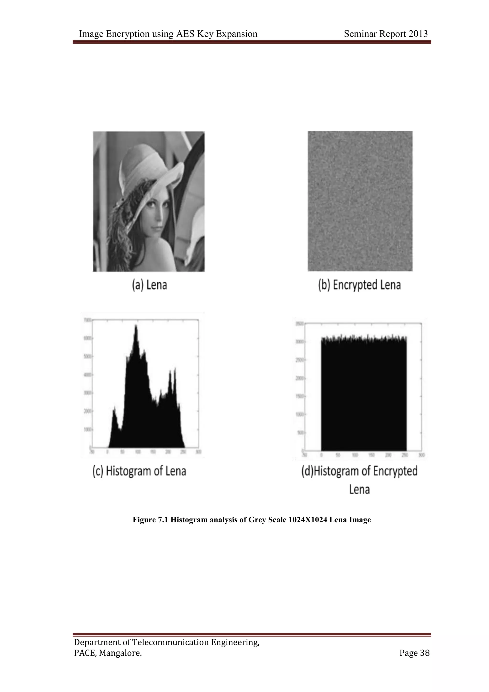 Image Encryption using AES Key Expansion Seminar Report 2013
Department of Telecommunication Engineering,
PACE, Mangalore. Page 38
Figure 7.1 Histogram analysis of Grey Scale 1024X1024 Lena Image
 