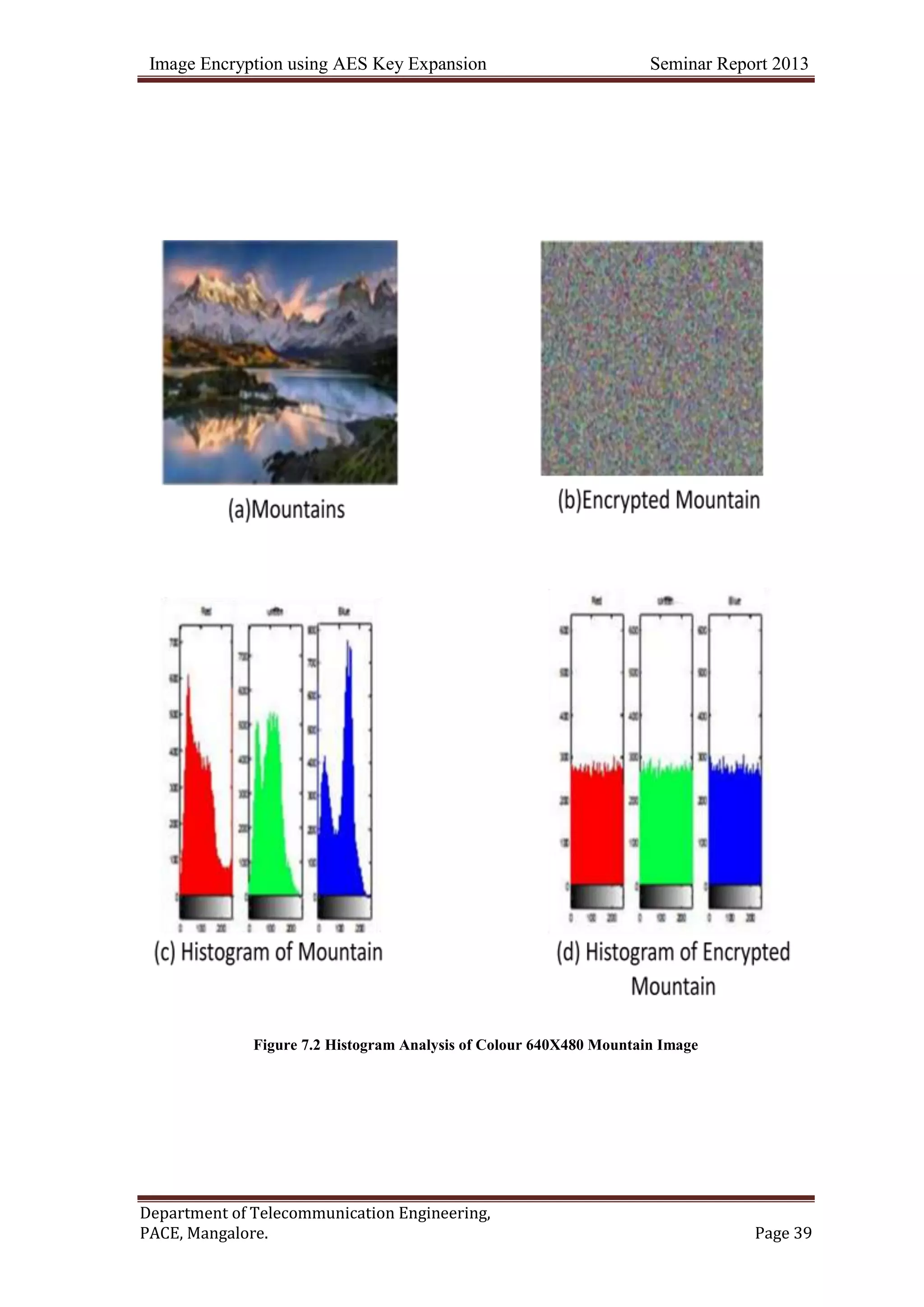 Image Encryption using AES Key Expansion Seminar Report 2013
Department of Telecommunication Engineering,
PACE, Mangalore. Page 39
Figure 7.2 Histogram Analysis of Colour 640X480 Mountain Image
 