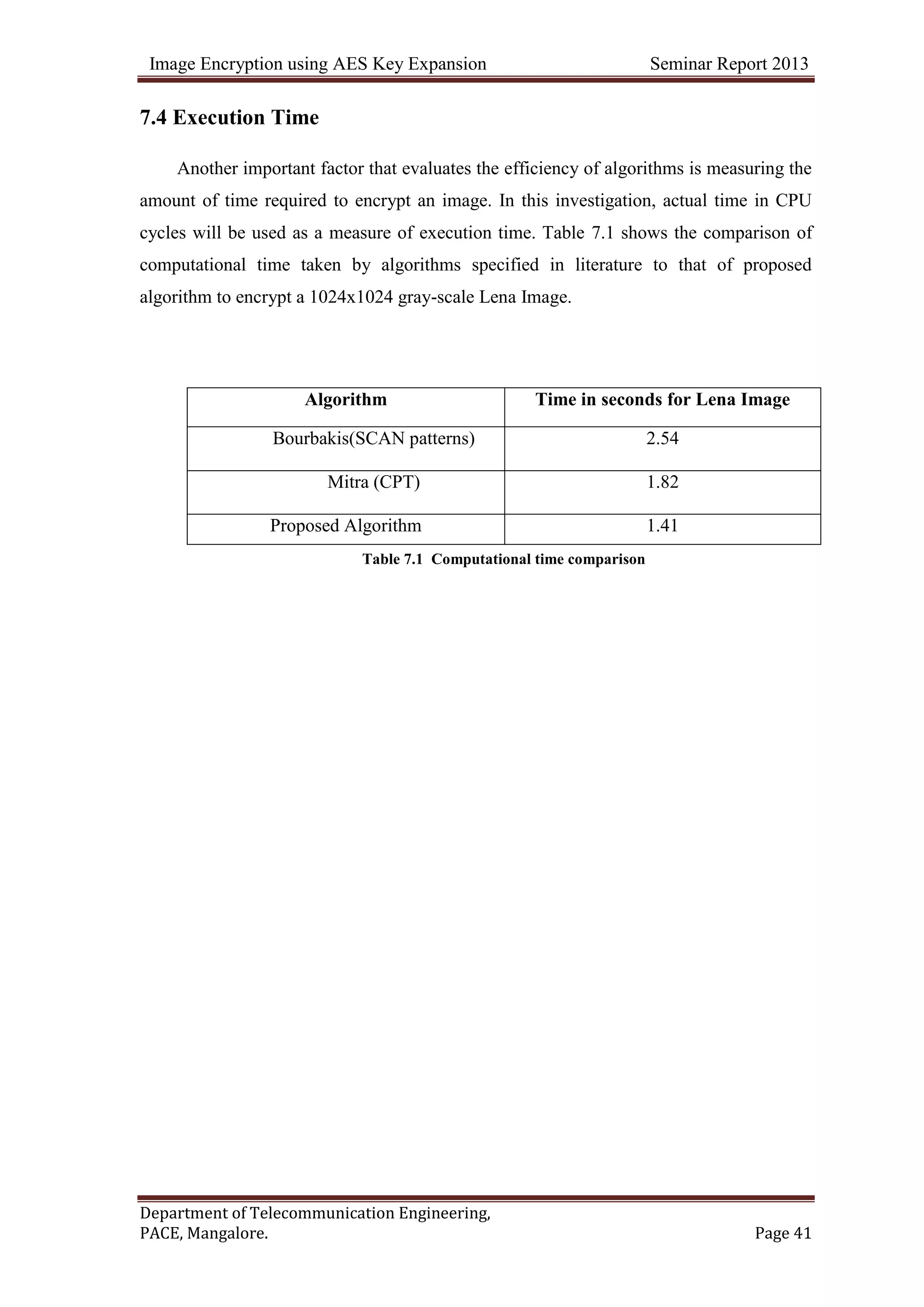 Image Encryption using AES Key Expansion Seminar Report 2013
Department of Telecommunication Engineering,
PACE, Mangalore. Page 41
7.4 Execution Time
Another important factor that evaluates the efficiency of algorithms is measuring the
amount of time required to encrypt an image. In this investigation, actual time in CPU
cycles will be used as a measure of execution time. Table 7.1 shows the comparison of
computational time taken by algorithms specified in literature to that of proposed
algorithm to encrypt a 1024x1024 gray-scale Lena Image.
Algorithm Time in seconds for Lena Image
Bourbakis(SCAN patterns) 2.54
Mitra (CPT) 1.82
Proposed Algorithm 1.41
Table 7.1 Computational time comparison
 