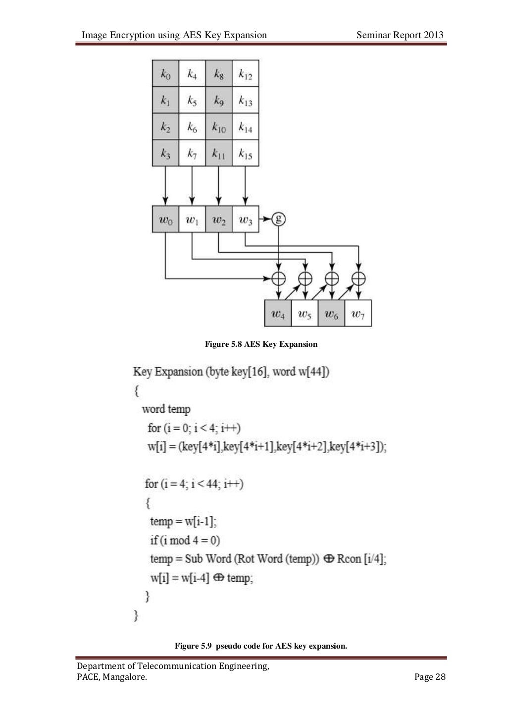 Image encryption using aes key expansion
