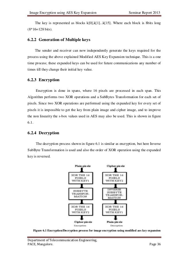 Using Using