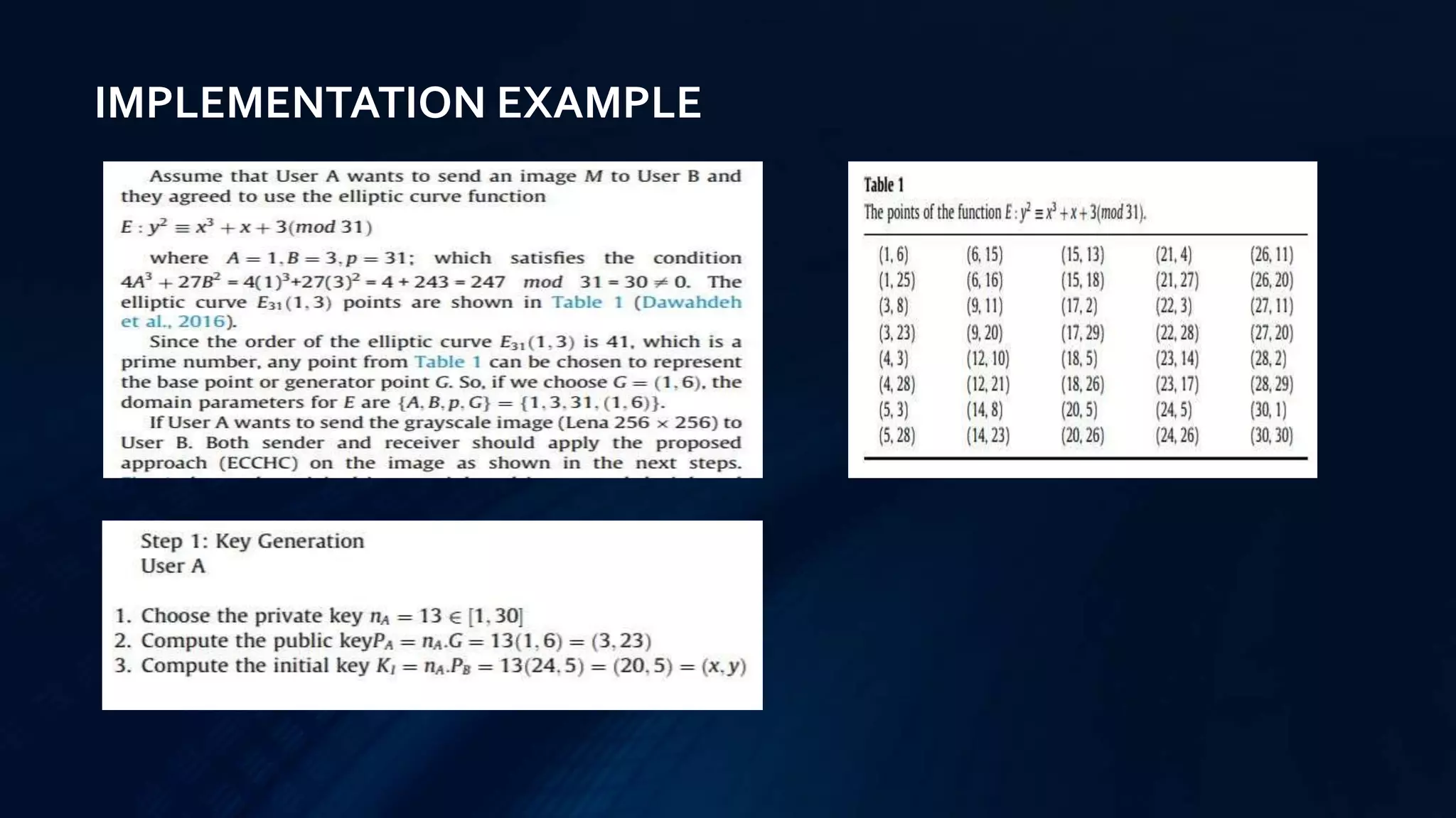 IMPLEMENTATION EXAMPLE
 