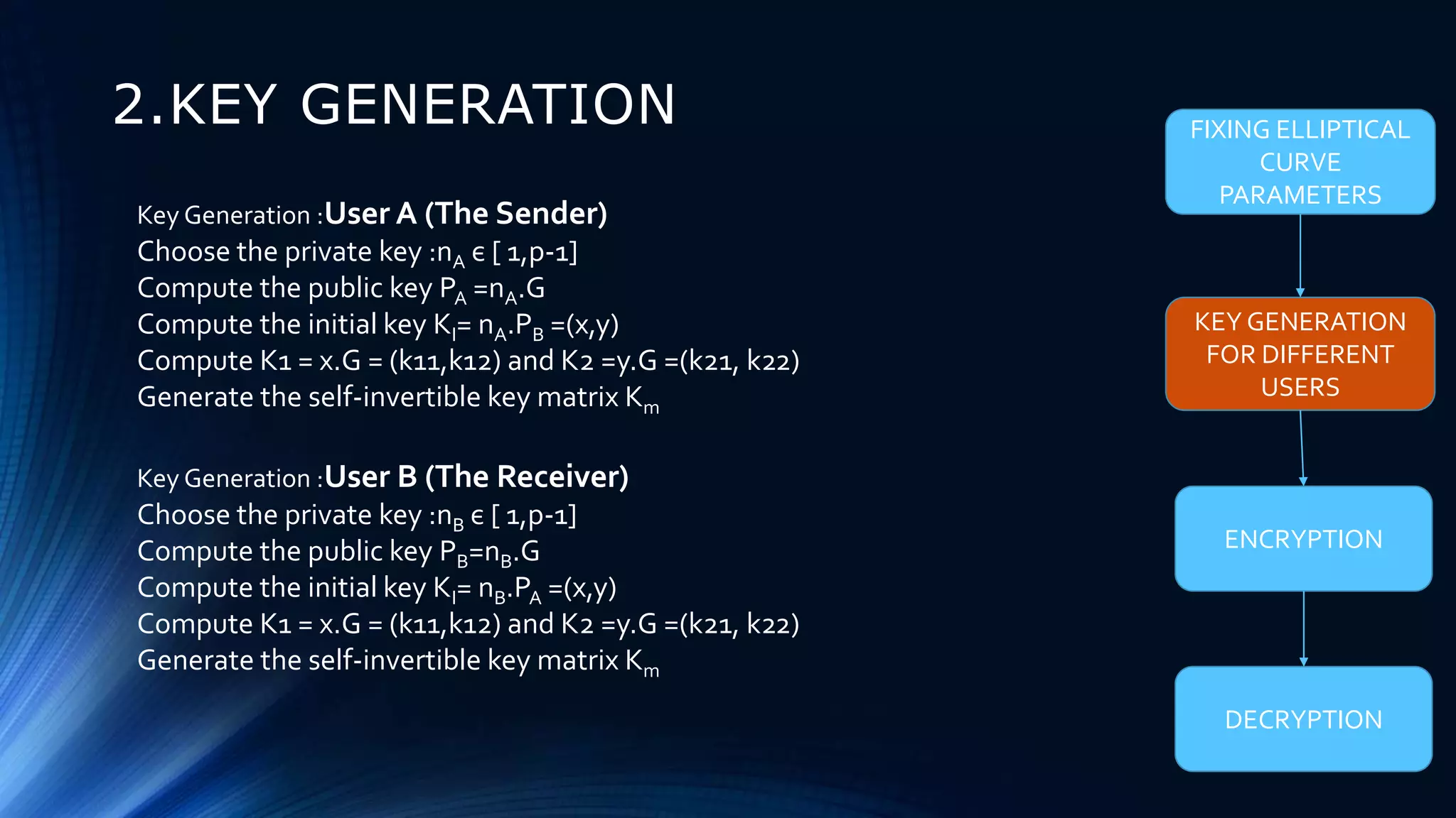 2.KEY GENERATION
Key Generation :User A (The Sender)
Choose the private key :nA є [ 1,p-1]
Compute the public key PA =nA.G
Compute the initial key KI= nA.PB =(x,y)
Compute K1 = x.G = (k11,k12) and K2 =y.G =(k21, k22)
Generate the self-invertible key matrix Km
Key Generation :User B (The Receiver)
Choose the private key :nB є [ 1,p-1]
Compute the public key PB=nB.G
Compute the initial key KI= nB.PA =(x,y)
Compute K1 = x.G = (k11,k12) and K2 =y.G =(k21, k22)
Generate the self-invertible key matrix Km
FIXING ELLIPTICAL
CURVE
PARAMETERS
KEY GENERATION
FOR DIFFERENT
USERS
ENCRYPTION
DECRYPTION
 