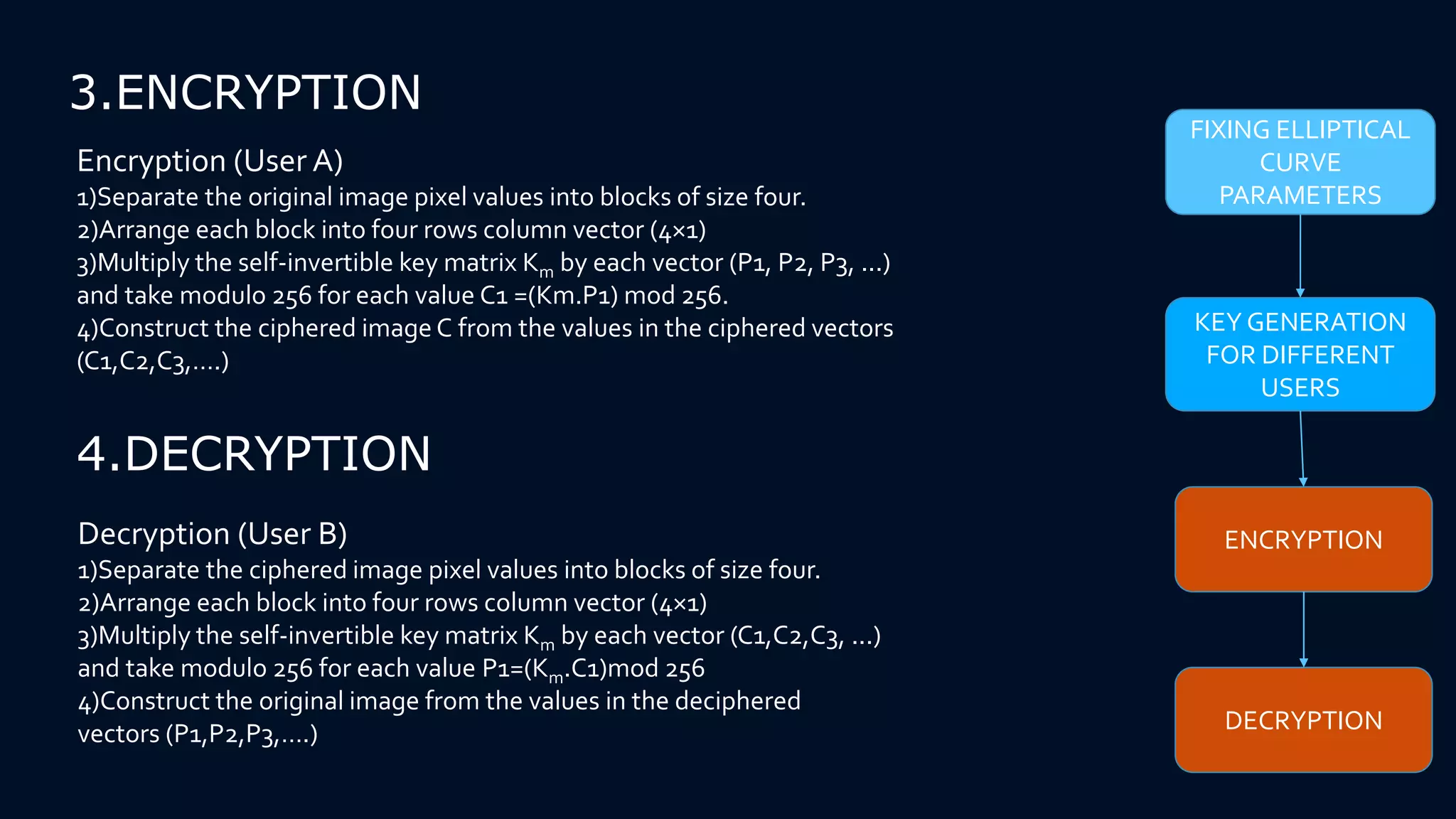 Encryption (User A)
1)Separate the original image pixel values into blocks of size four.
2)Arrange each block into four rows column vector (4×1)
3)Multiply the self-invertible key matrix Km by each vector (P1, P2, P3, ...)
and take modulo 256 for each value C1 =(Km.P1) mod 256.
4)Construct the ciphered image C from the values in the ciphered vectors
(C1,C2,C3,….)
3.ENCRYPTION
4.DECRYPTION
Decryption (User B)
1)Separate the ciphered image pixel values into blocks of size four.
2)Arrange each block into four rows column vector (4×1)
3)Multiply the self-invertible key matrix Km by each vector (C1,C2,C3, ...)
and take modulo 256 for each value P1=(Km.C1)mod 256
4)Construct the original image from the values in the deciphered
vectors (P1,P2,P3,….)
FIXING ELLIPTICAL
CURVE
PARAMETERS
KEY GENERATION
FOR DIFFERENT
USERS
ENCRYPTION
DECRYPTION
 