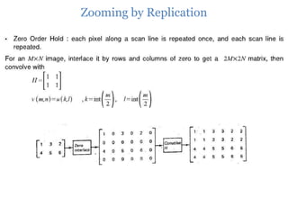 Zooming by Replication

 