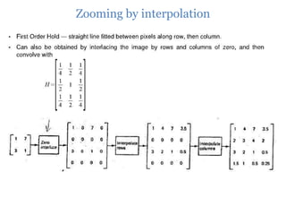 Zooming by interpolation

 