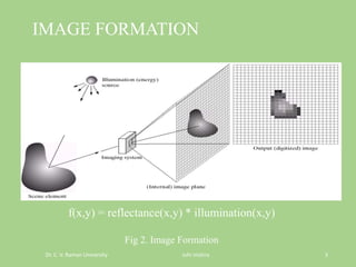 Dr. C. V. Raman University Juhi mishra 3
IMAGE FORMATION
f(x,y) = reflectance(x,y) * illumination(x,y)
Fig 2. Image Formation
 