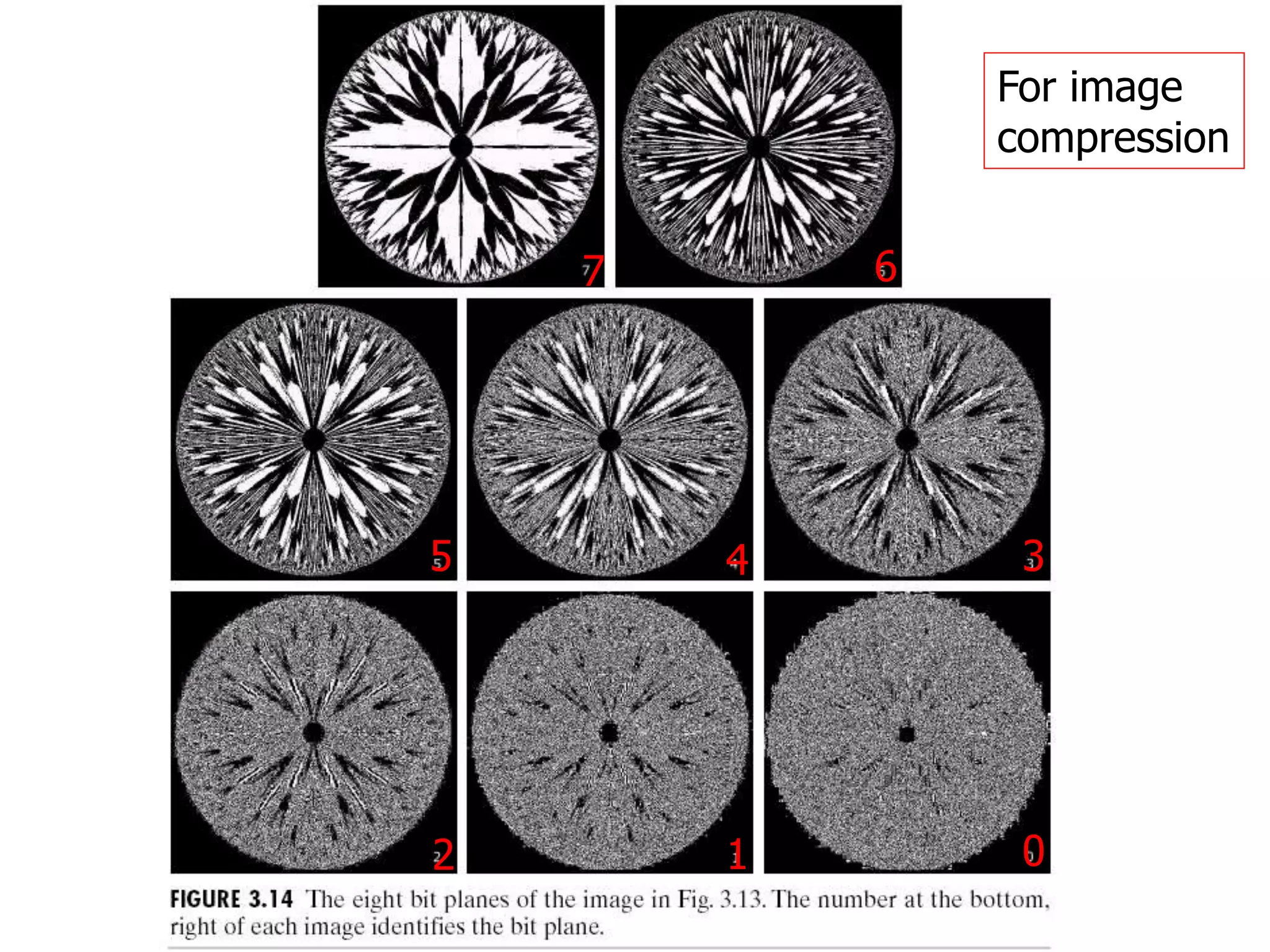7 6
5 4 3
2 1 0
For image
compression
 