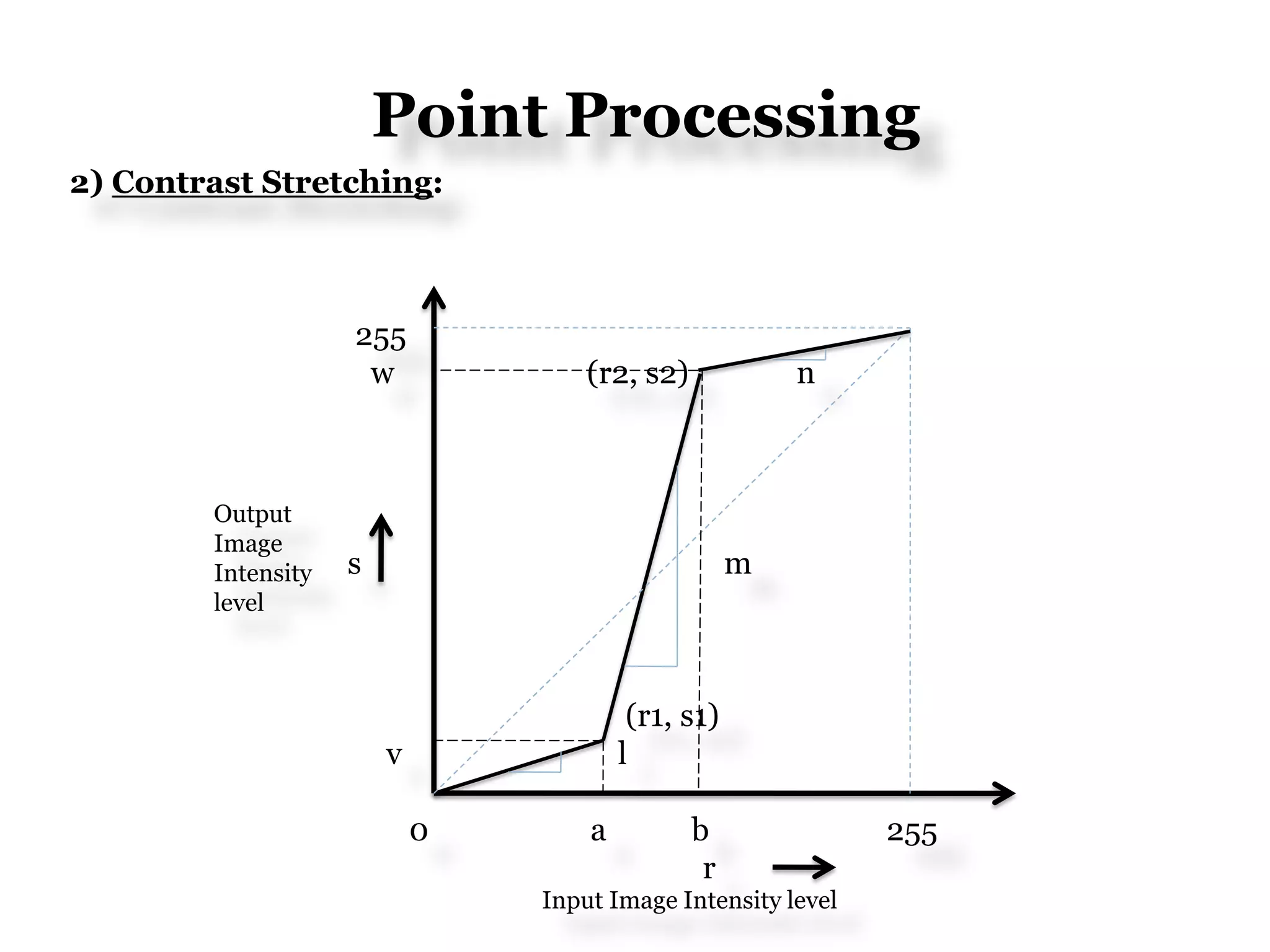 Point Processing
2) Contrast Stretching:
255
w (r2, s2) n
s m
(r1, s1)
v l
0 a b 255
r
Output
Image
Intensity
level
Input Image Intensity level
 