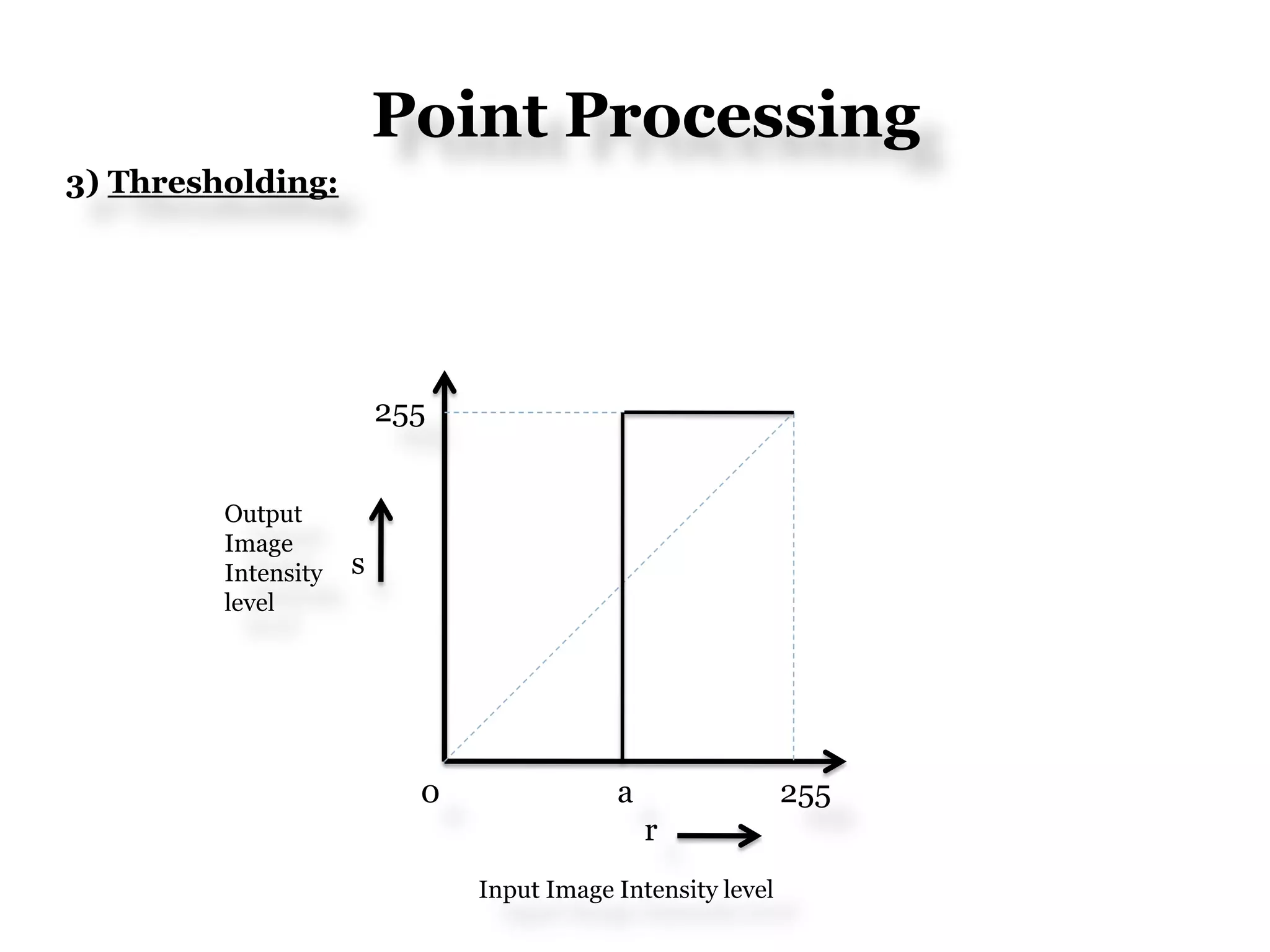 Point Processing
3) Thresholding:
255
s
0 a 255
r
Output
Image
Intensity
level
Input Image Intensity level
 