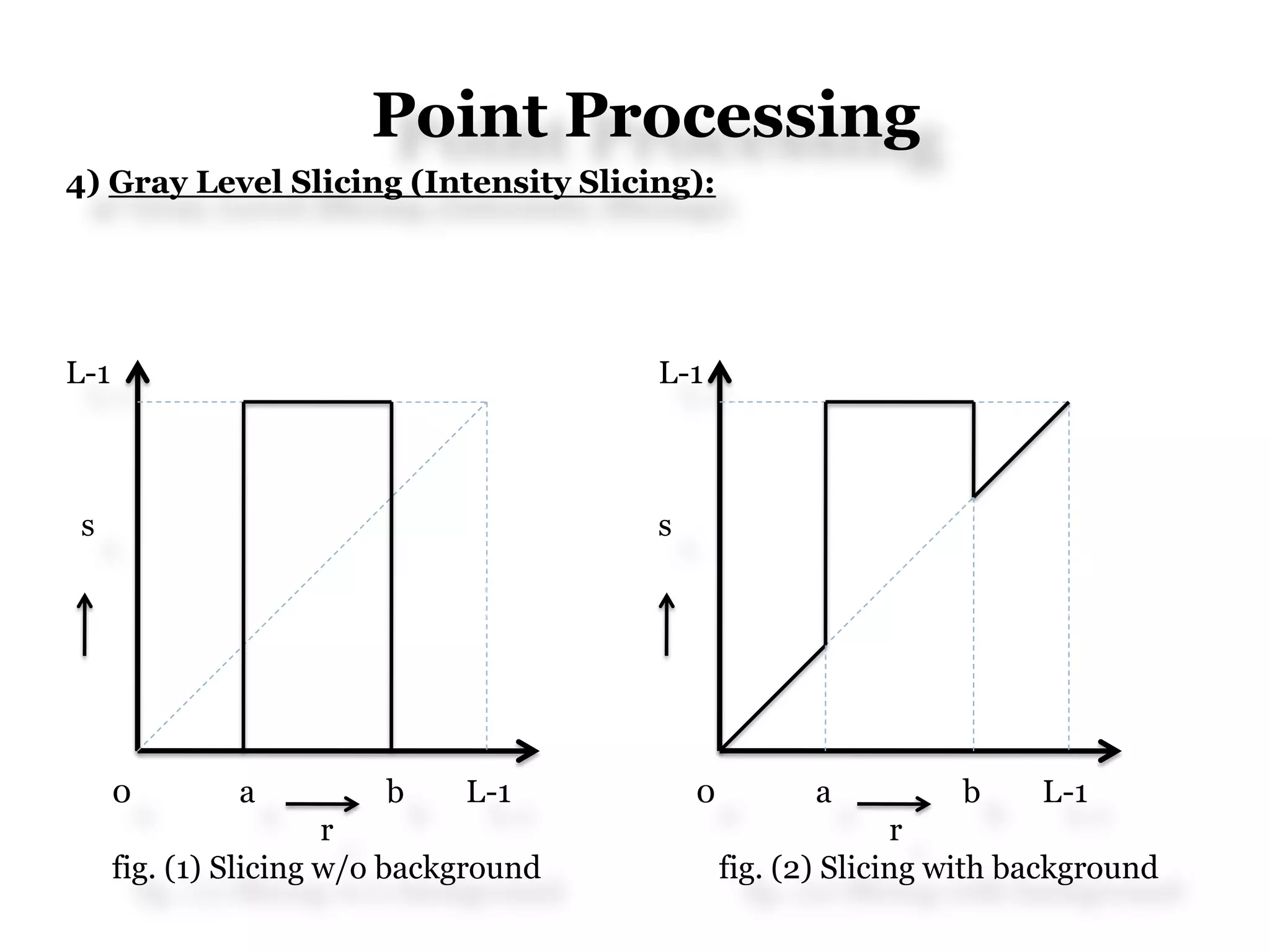 Point Processing
4) Gray Level Slicing (Intensity Slicing):
L-1 L-1
s s
0 a b L-1 0 a b L-1
r r
fig. (1) Slicing w/o background fig. (2) Slicing with background
 