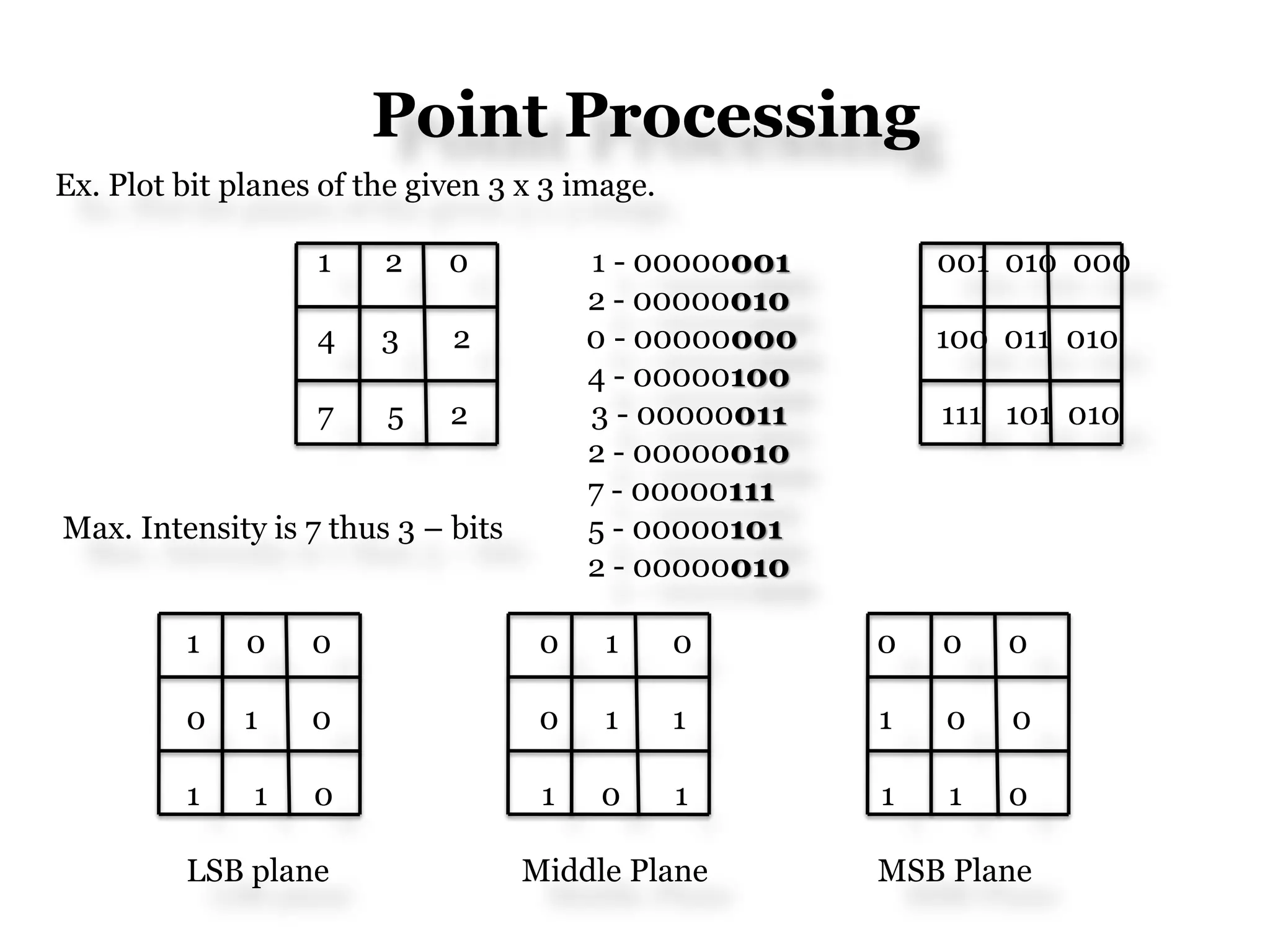 Point Processing
Ex. Plot bit planes of the given 3 x 3 image.
1 2 0 1 - 00000001 001 010 000
2 - 00000010
4 3 2 0 - 00000000 100 011 010
4 - 00000100
7 5 2 3 - 00000011 111 101 010
2 - 00000010
7 - 00000111
Max. Intensity is 7 thus 3 – bits 5 - 00000101
2 - 00000010
1 0 0 0 1 0 0 0 0
0 1 0 0 1 1 1 0 0
1 1 0 1 0 1 1 1 0
LSB plane Middle Plane MSB Plane
 