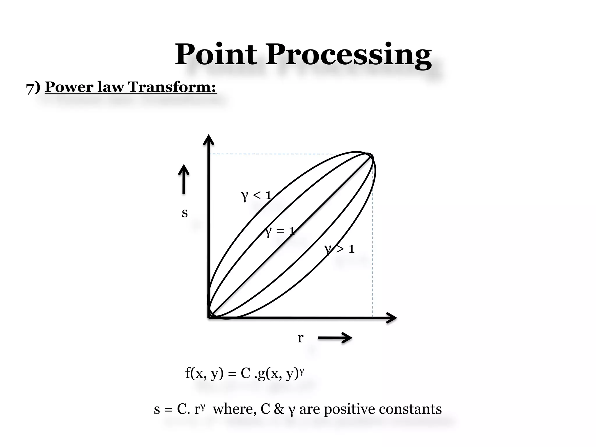 Point Processing
7) Power law Transform:
γ < 1
s
γ = 1
γ > 1
r
f(x, y) = C .g(x, y)γ
s = C. rγ where, C & γ are positive constants
 