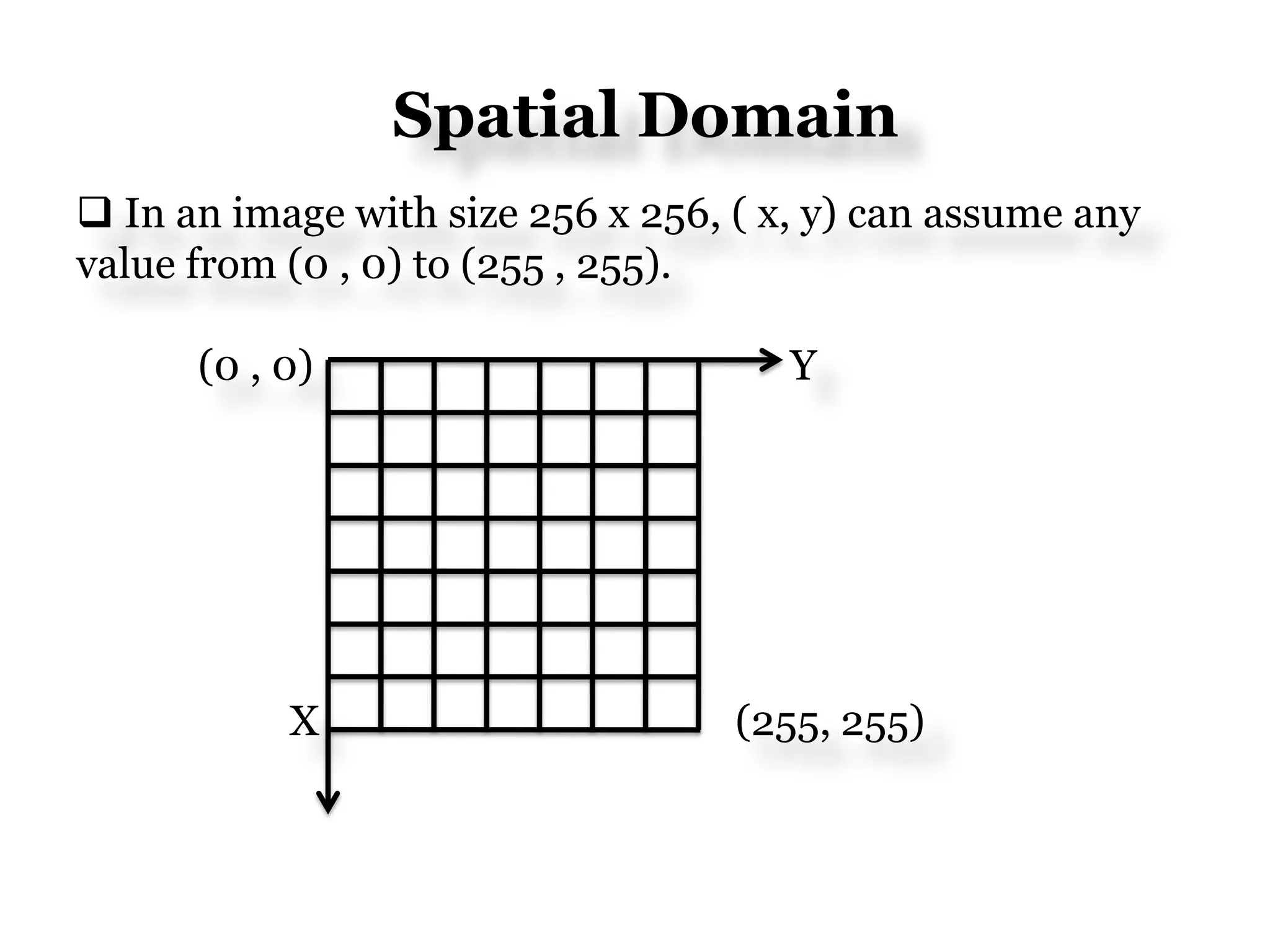 Spatial Domain
 In an image with size 256 x 256, ( x, y) can assume any
value from (0 , 0) to (255 , 255).
(0 , 0) Y
X (255, 255)
 