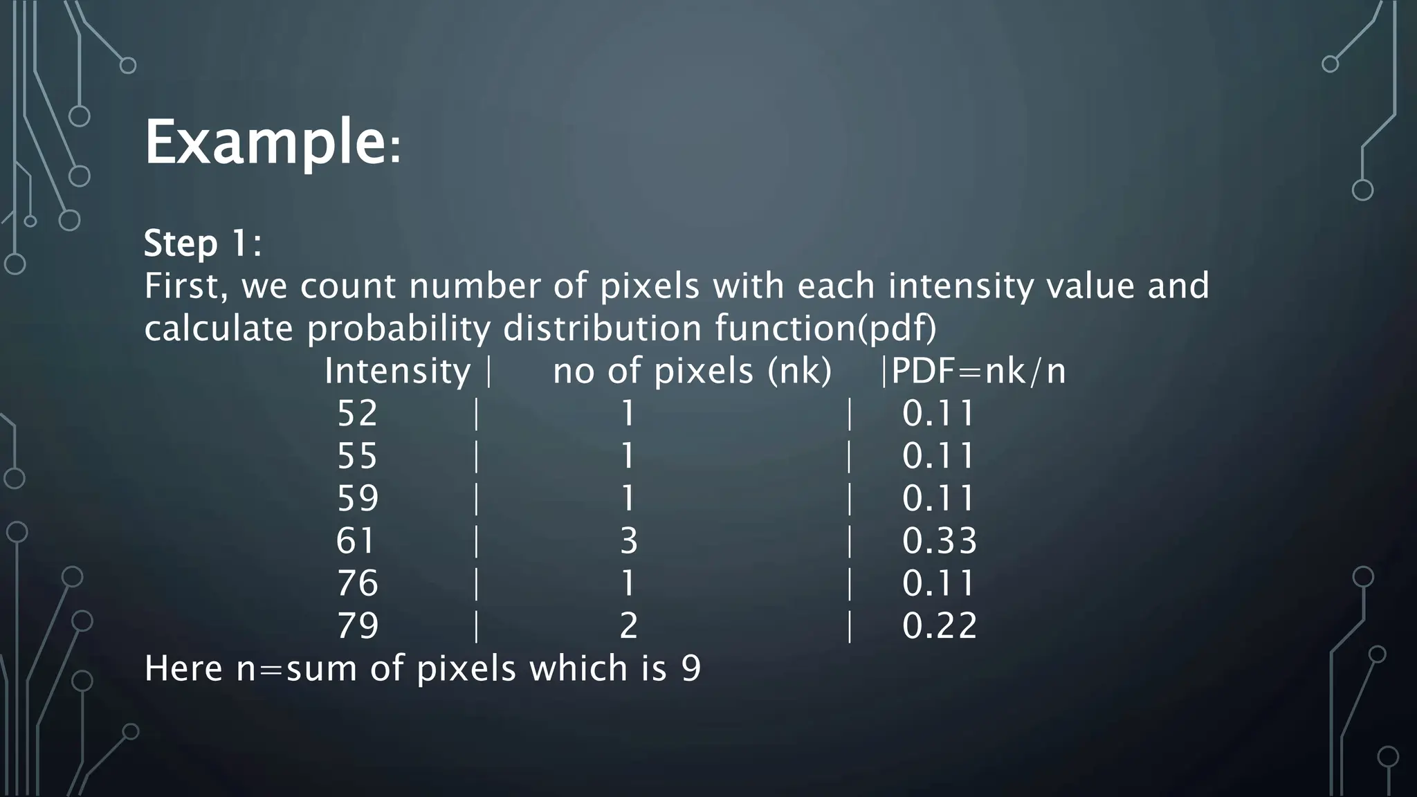 Example:
Step 1:
First, we count number of pixels with each intensity value and
calculate probability distribution function(pdf)
Intensity | no of pixels (nk) |PDF=nk/n
52 | 1 | 0.11
55 | 1 | 0.11
59 | 1 | 0.11
61 | 3 | 0.33
76 | 1 | 0.11
79 | 2 | 0.22
Here n=sum of pixels which is 9
 