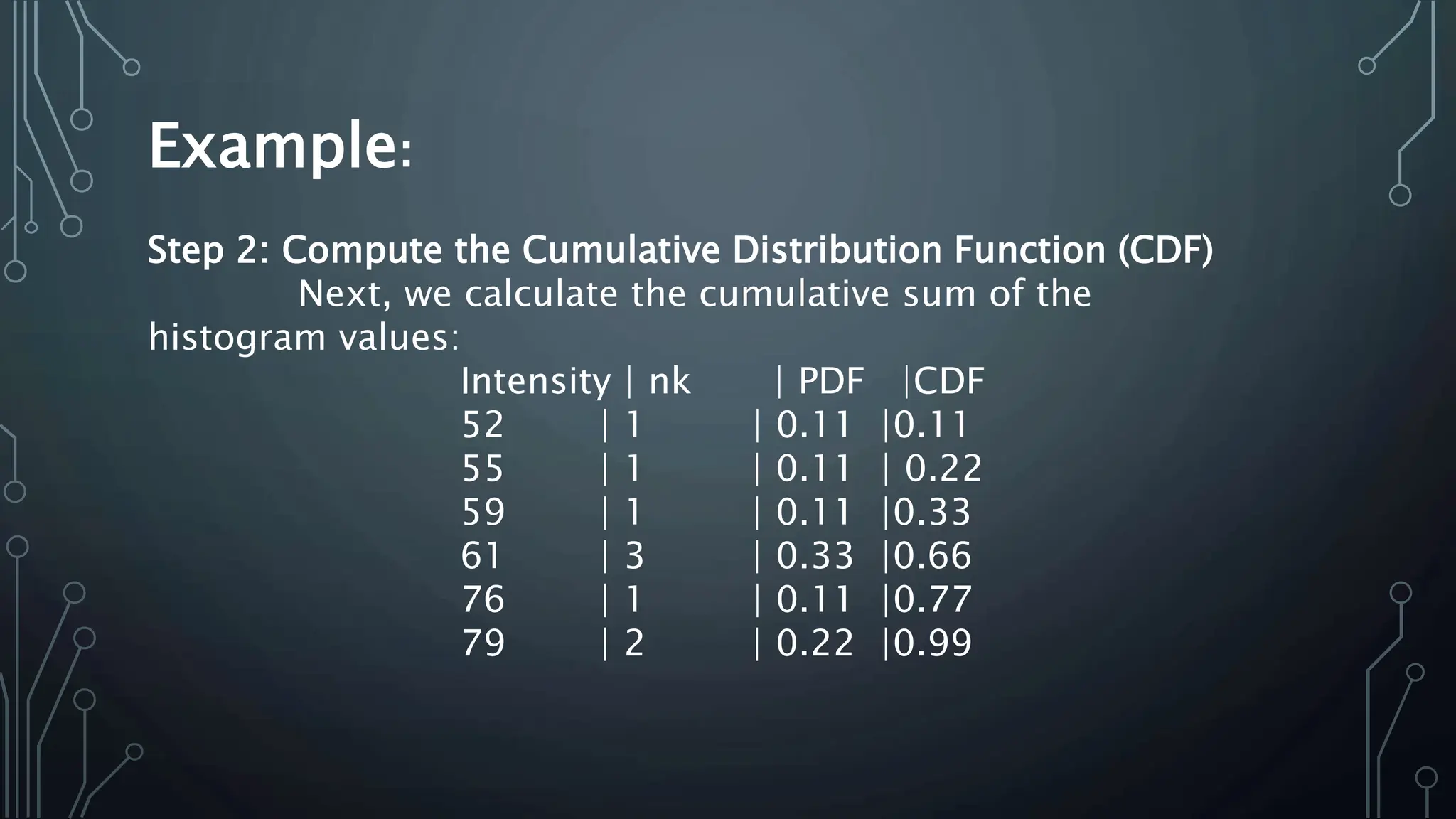 Example:
Step 2: Compute the Cumulative Distribution Function (CDF)
Next, we calculate the cumulative sum of the
histogram values:
Intensity | nk | PDF |CDF
52 | 1 | 0.11 |0.11
55 | 1 | 0.11 | 0.22
59 | 1 | 0.11 |0.33
61 | 3 | 0.33 |0.66
76 | 1 | 0.11 |0.77
79 | 2 | 0.22 |0.99
 