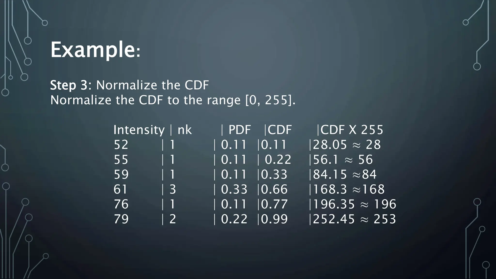 Example:
Step 3: Normalize the CDF
Normalize the CDF to the range [0, 255].
Intensity | nk | PDF |CDF |CDF X 255
52 | 1 | 0.11 |0.11 |28.05 ≈ 28
55 | 1 | 0.11 | 0.22 |56.1 ≈ 56
59 | 1 | 0.11 |0.33 |84.15 ≈84
61 | 3 | 0.33 |0.66 |168.3 ≈168
76 | 1 | 0.11 |0.77 |196.35 ≈ 196
79 | 2 | 0.22 |0.99 |252.45 ≈ 253
 