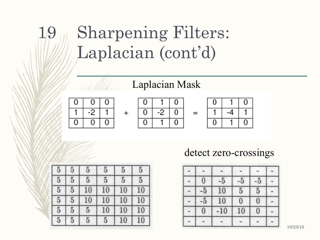 Sharpening using frequency Domain Filter