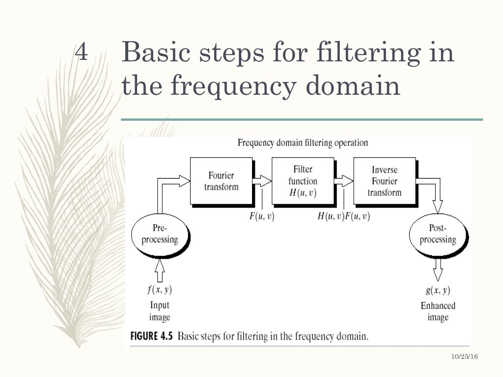 Sharpening using frequency Domain Filter