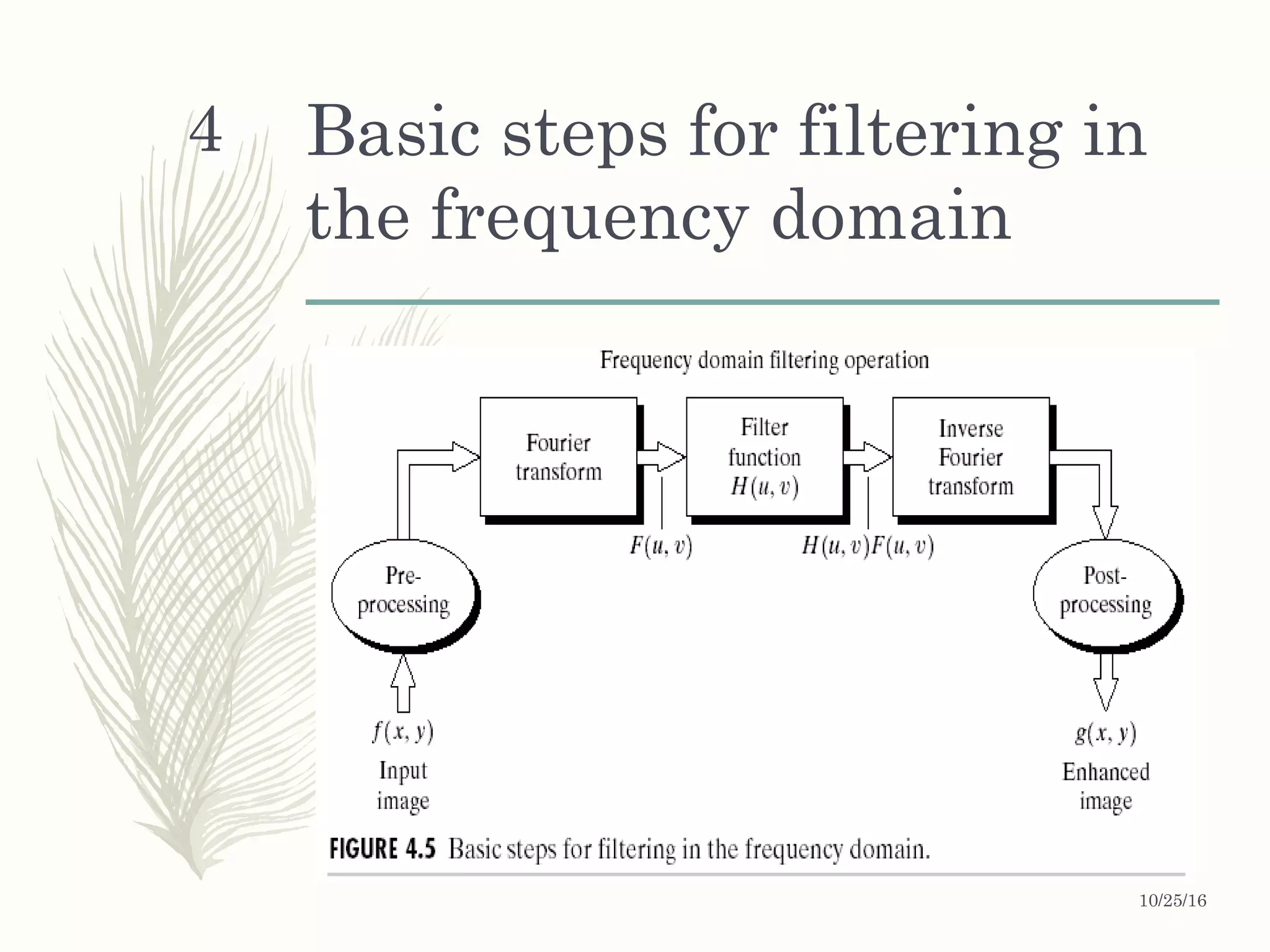 Basic steps for filtering in
the frequency domain
4
10/25/16
 