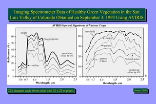 Imaging Spectrometer Data of Healthy Green Vegetation in the San 
Luis Valley of Colorado Obtained on September 3, 1993 Using AVIRIS 
Imaging Spectrometer Data of Healthy Green Vegetation in the San 
Luis Valley of Colorado Obtained on September 3, 1993 Using AVIRIS 
JeJnesnesne,n 2, 0200000 222244 c chhaannnneelsls e eaacchh 1 100 n nmm w wididee w witihth 2 200 x x 2 200 m m p pixixeelsls 
 