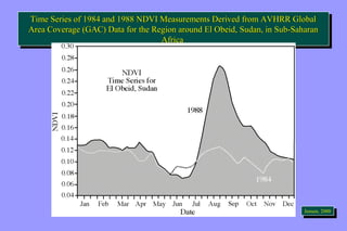 Time Series of 1984 and 1988 NDVI Measurements Derived from AVHRR Global 
Area Coverage (GAC) Data for the Region around El Obeid, Sudan, in Sub-Saharan 
Time Series of 1984 and 1988 NDVI Measurements Derived from AVHRR Global 
Area Coverage (GAC) Data for the Region around El Obeid, Sudan, in Sub-Saharan 
Africa 
Africa 
JeJnesnesne,n ,2 0200000 
 