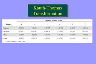 Kauth-Thomas 
Transformation 
Kauth-Thomas 
Transformation 
 