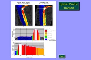 Spatial Profile 
-Transect- 
Spatial Profile 
-Transect- 
22000044 
 