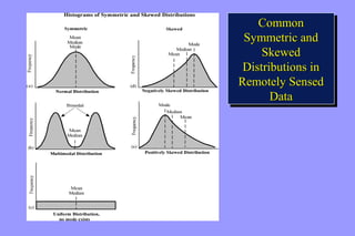Common 
Common 
Symmetric and 
Symmetric and 
Skewed 
Skewed 
Distributions in 
Remotely Sensed 
Distributions in 
Remotely Sensed 
Data 
Data 
 